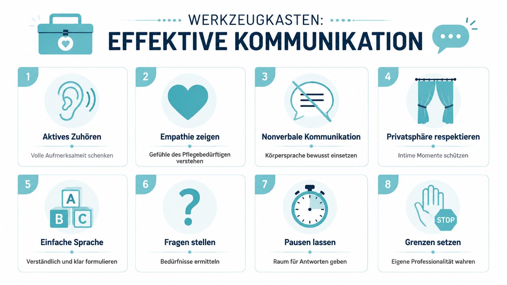 Eine Infografik mit acht Tipps für effektive Kommunikation in der Pflege, von aktivem Zuhören bis Grenzen setzen.