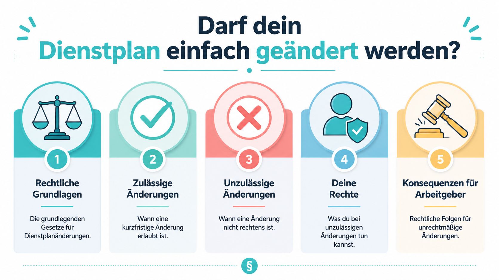 Eine Infografik erklärt die rechtlichen Grundlagen und Rechte von Arbeitnehmern bei kurzfristigen Dienstplanänderungen durch den Arbeitgeber.
