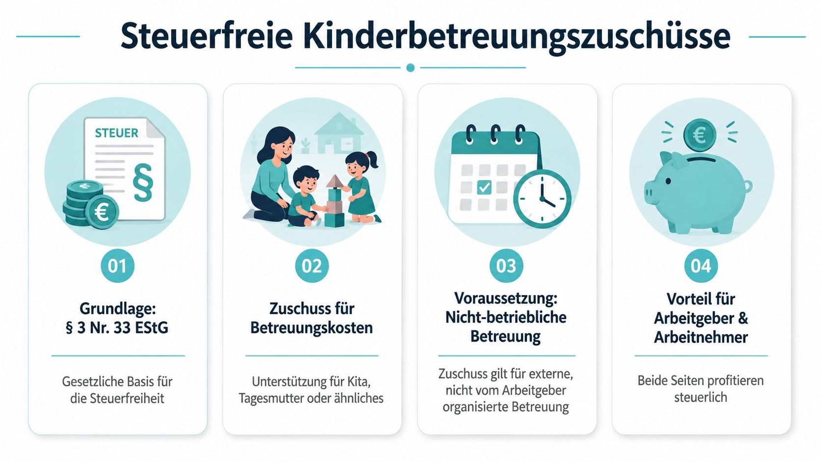 Infografik zur steuerfreien Kinderbetreuung durch Arbeitgeberzuschüsse basierend auf Paragraph 3 Nummer 33 des Einkommensteuergesetzes.