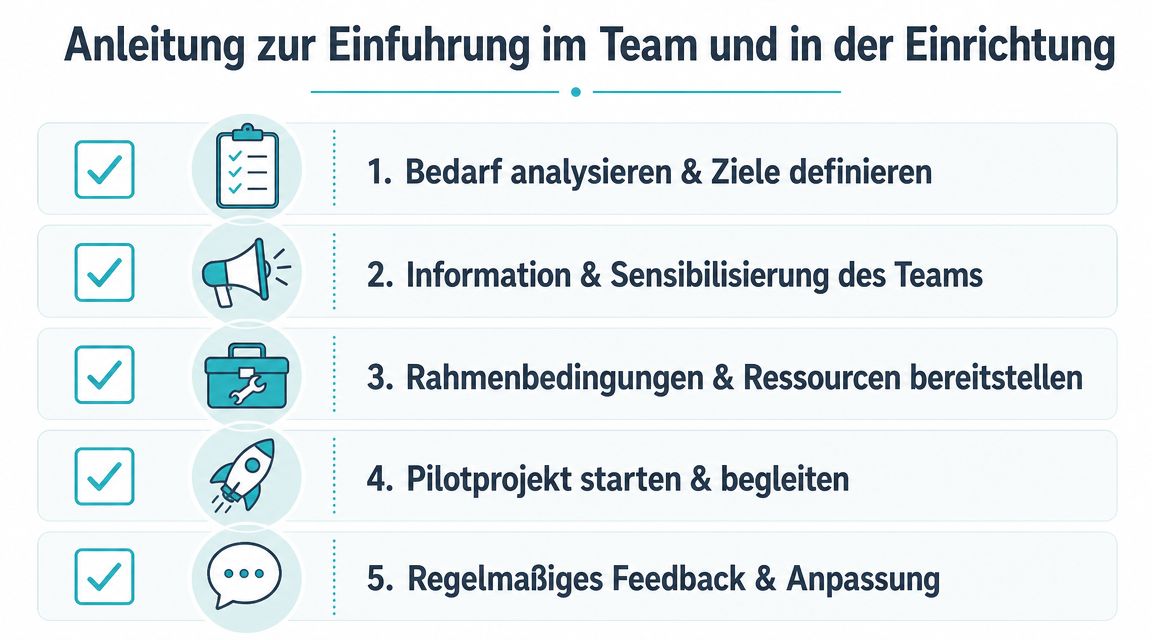 Eine fünfstufige Infografik zur Einführung eines neuen Prozesses oder Projekts in einem Team und einer Einrichtung.
