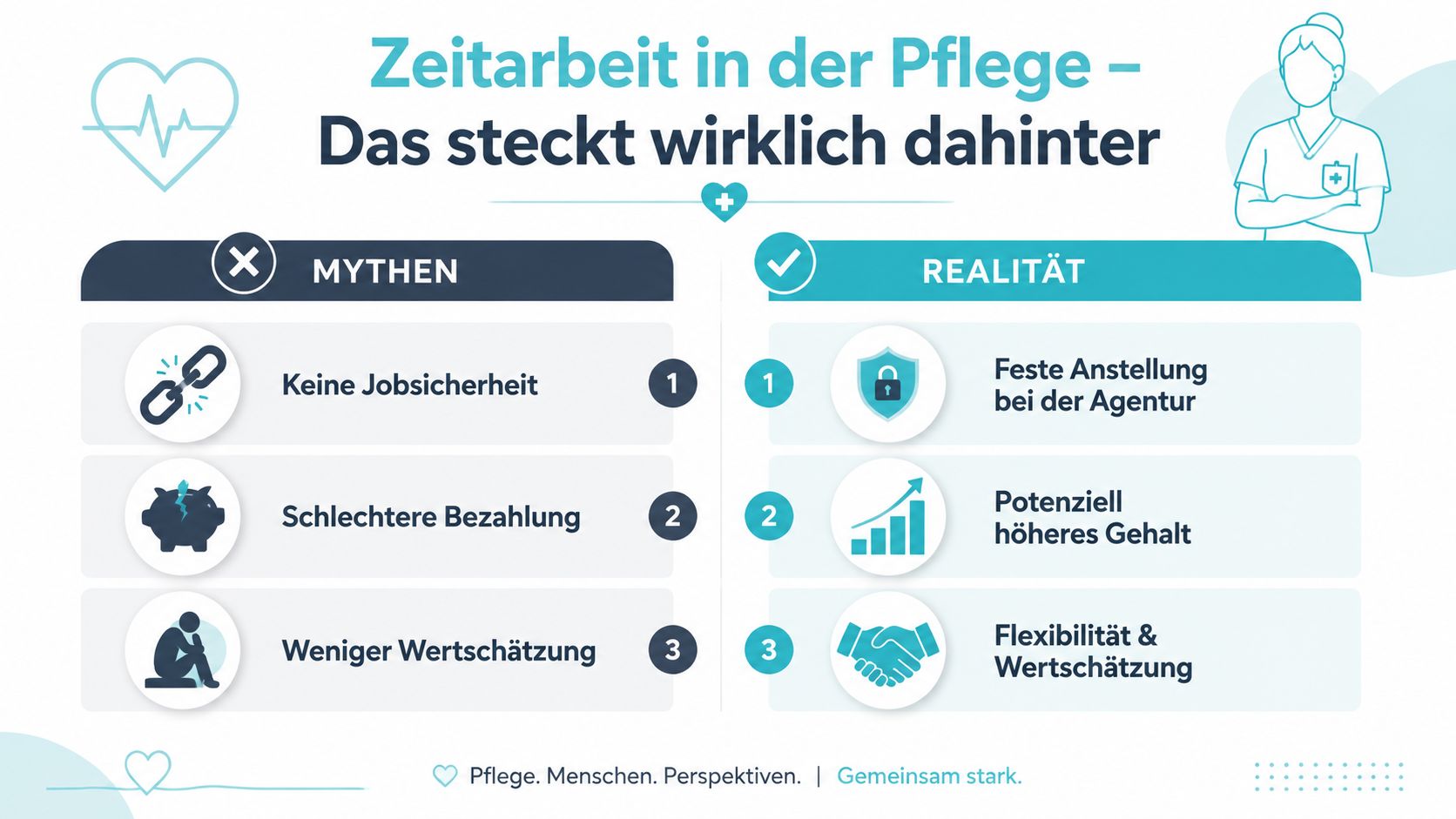 Eine Infografik vergleicht gängige Mythen und die Realität von Zeitarbeit in der Pflegeberuf-Branche.