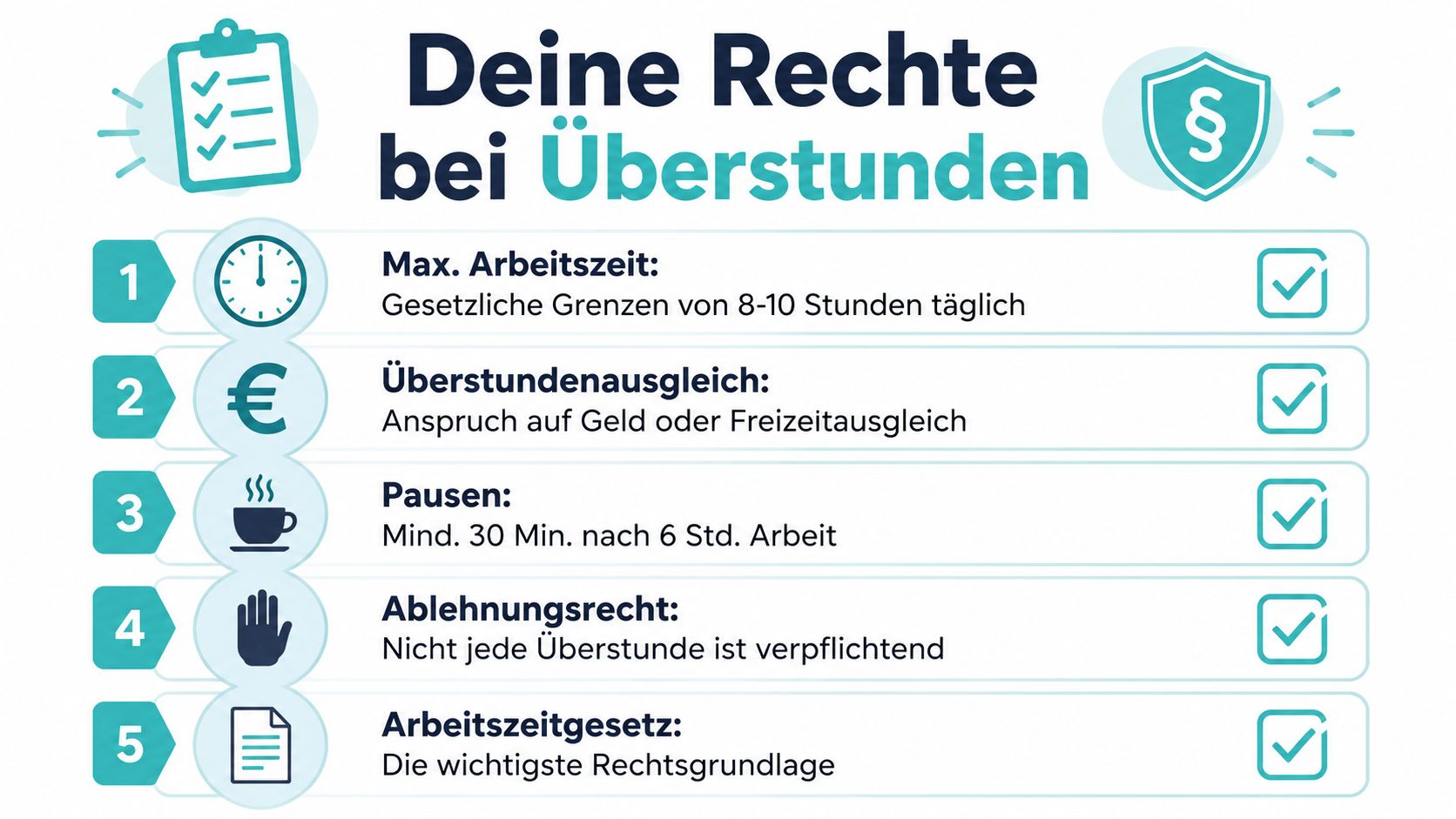 Infografik zu deinen Rechten bei Überstunden, einschließlich gesetzlicher Arbeitszeiten, Pausenregelungen, Vergütungsansprüchen und dem Recht auf Ablehnung.