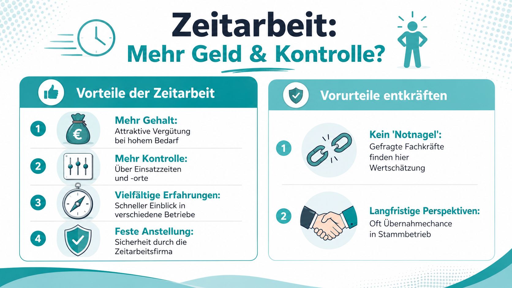 Eine Infografik erklärt die Vorteile der Zeitarbeit und räumt mit gängigen Vorurteilen zu diesem Arbeitsmodell auf.