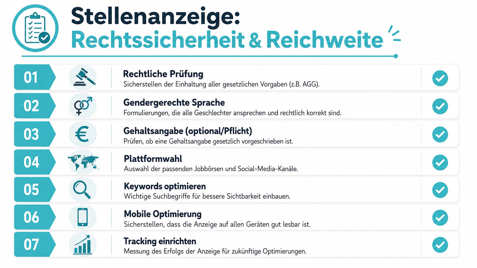 Infografik zeigt sieben wichtige Schritte für rechtssichere und reichweitenstarke Stellenausschreibungen im Personalmarketing.