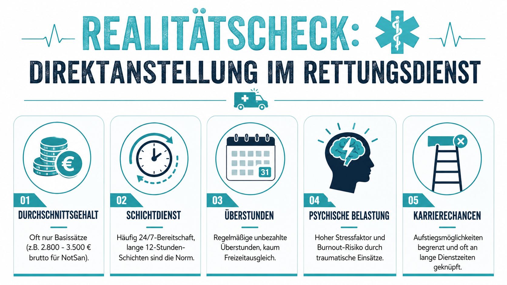 Eine Infografik mit fünf Herausforderungen für die Direkteinstellung im Rettungsdienst wie Gehalt, Schichtdienst und psychische Belastung.