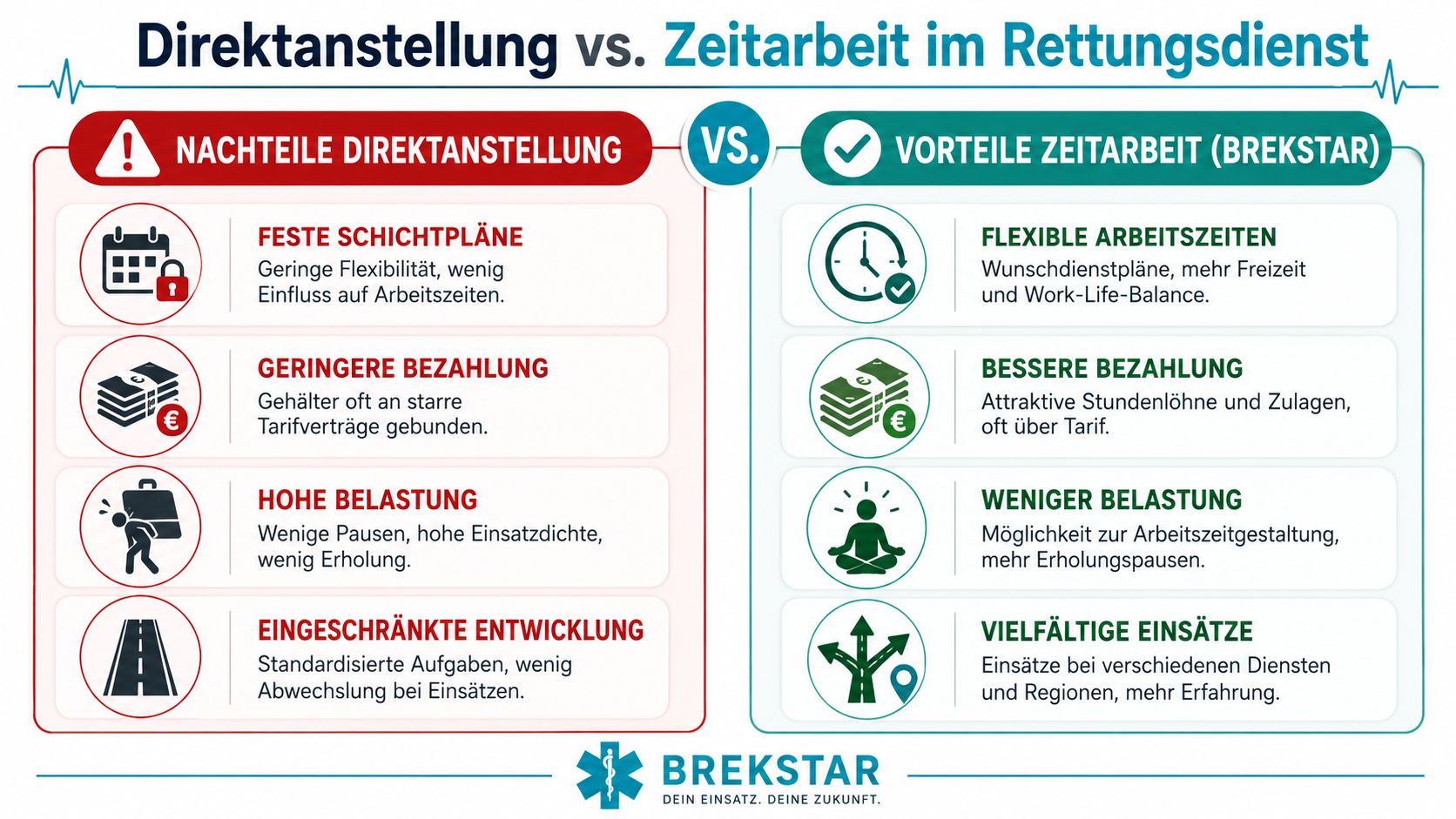 Vergleich zwischen Festanstellung und Zeitarbeit im Rettungsdienst mit Vor- und Nachteilen für Rettungskräfte.