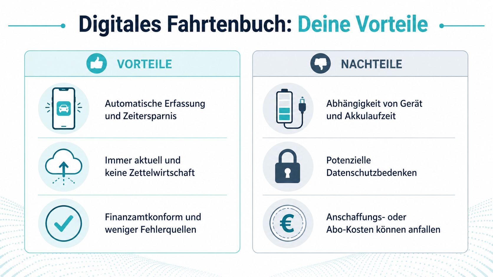 Eine Übersicht der Vor- und Nachteile von digitalen Fahrtenbüchern für Dienstwagen in einer übersichtlichen grafischen Gegenüberstellung.