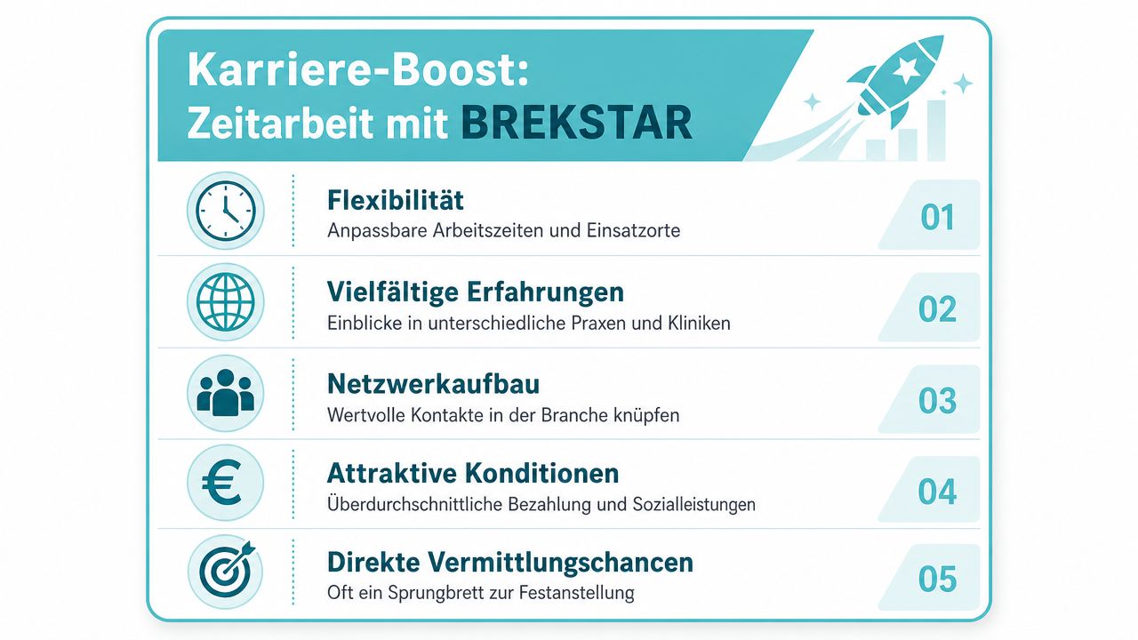 Eine Infografik, die die Vorteile von Zeitarbeit in medizinischen Berufen mit dem Unternehmen BREKSTAR hervorhebt.