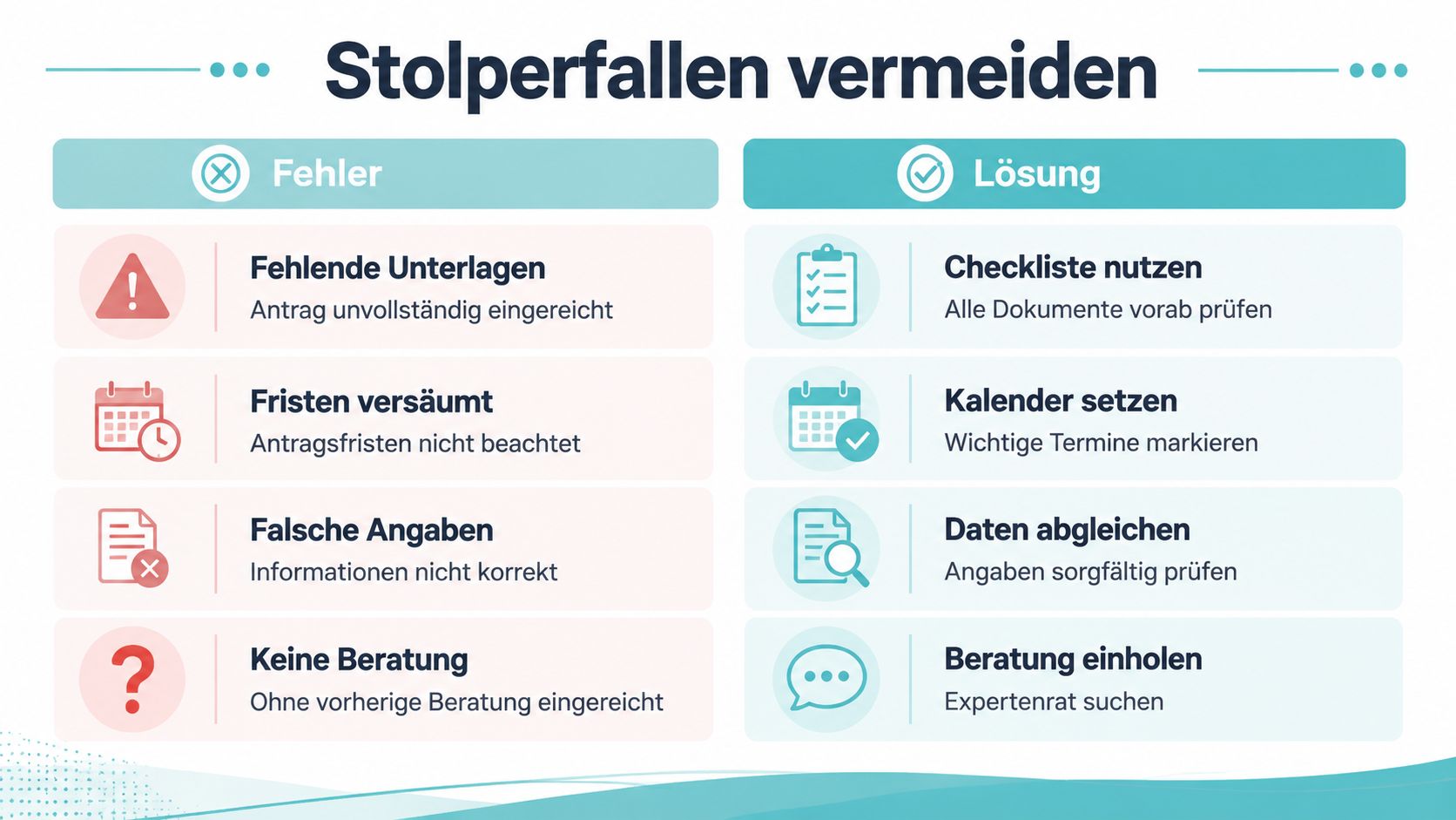 Eine Übersichtsgrafik mit Tipps zur Vermeidung von Fehlern bei der Beantragung, unterteilt in Fehler und entsprechende Lösungsvorschläge.