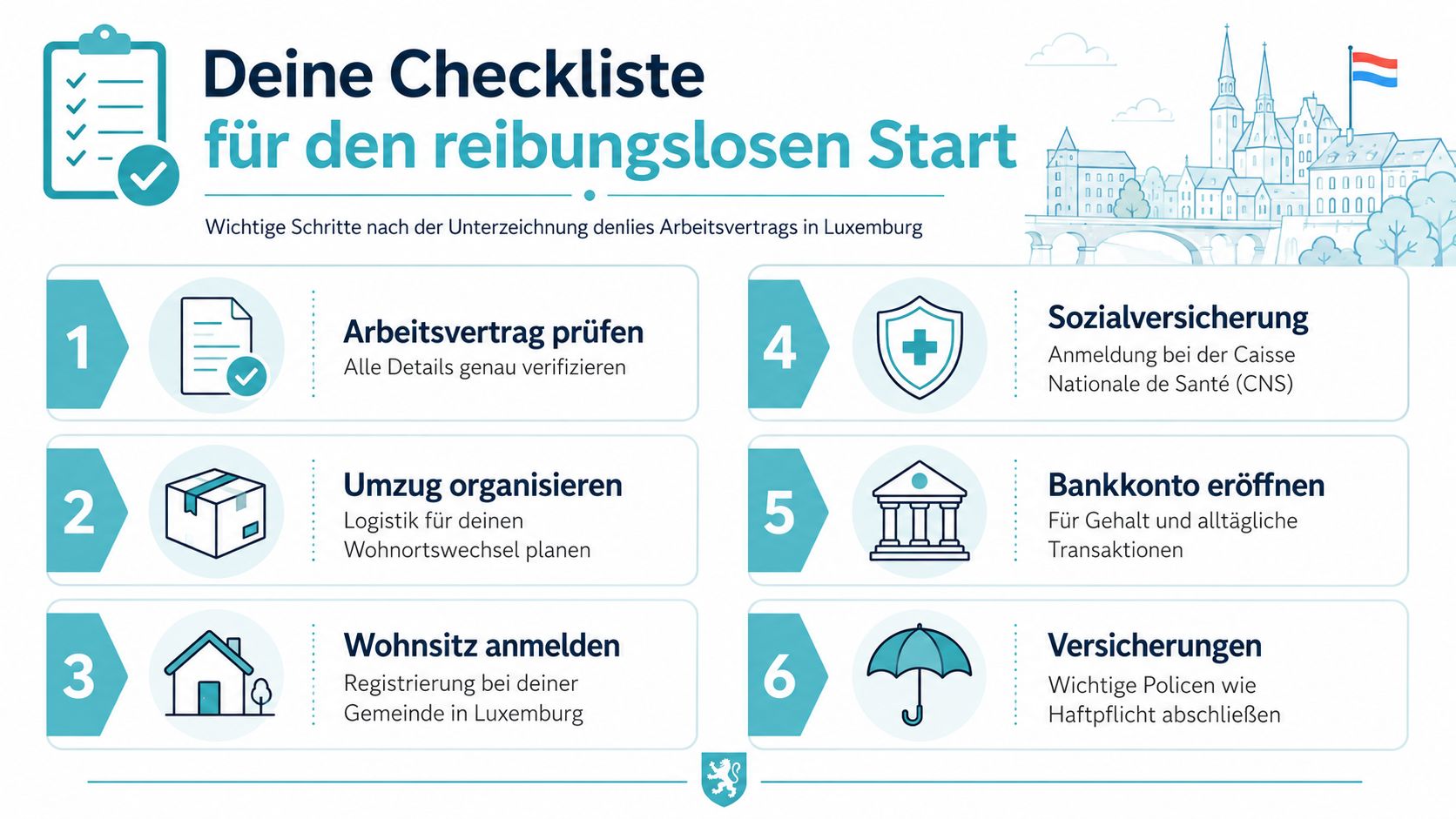 Eine Checkliste für den reibungslosen Berufsstart nach der Unterzeichnung eines Arbeitsvertrags in Luxemburg mit sechs wichtigen Schritten.
