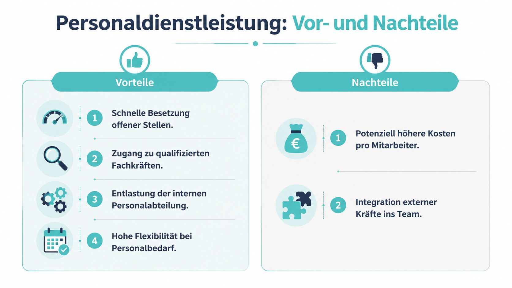 Eine Übersicht der Vor- und Nachteile von Personaldienstleistungen in Form einer tabellarischen Infografik mit Symbolen.
