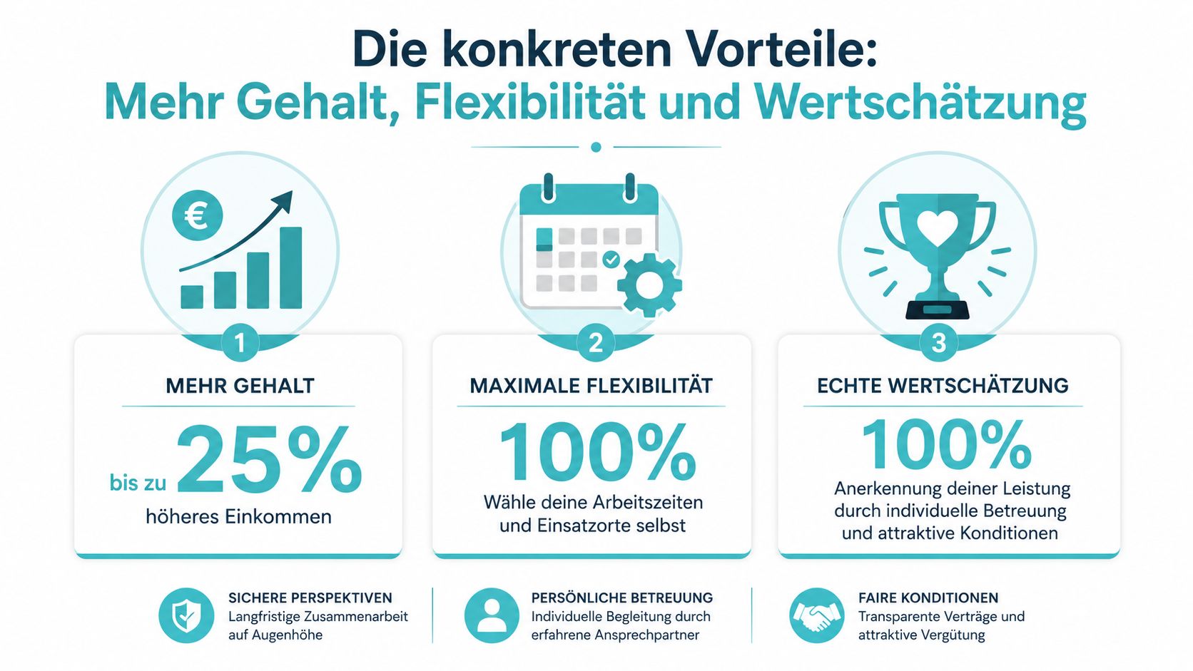 Infografik zeigt die Vorteile einer beruflichen Veränderung mit höherem Gehalt, flexiblen Arbeitszeiten und echter Wertschätzung.