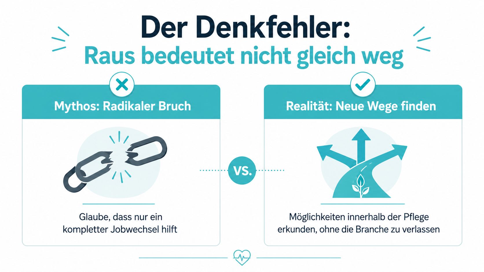 Eine Infografik erklärt, dass ein kompletter Jobwechsel in der Pflege nicht immer die einzige Lösung ist.