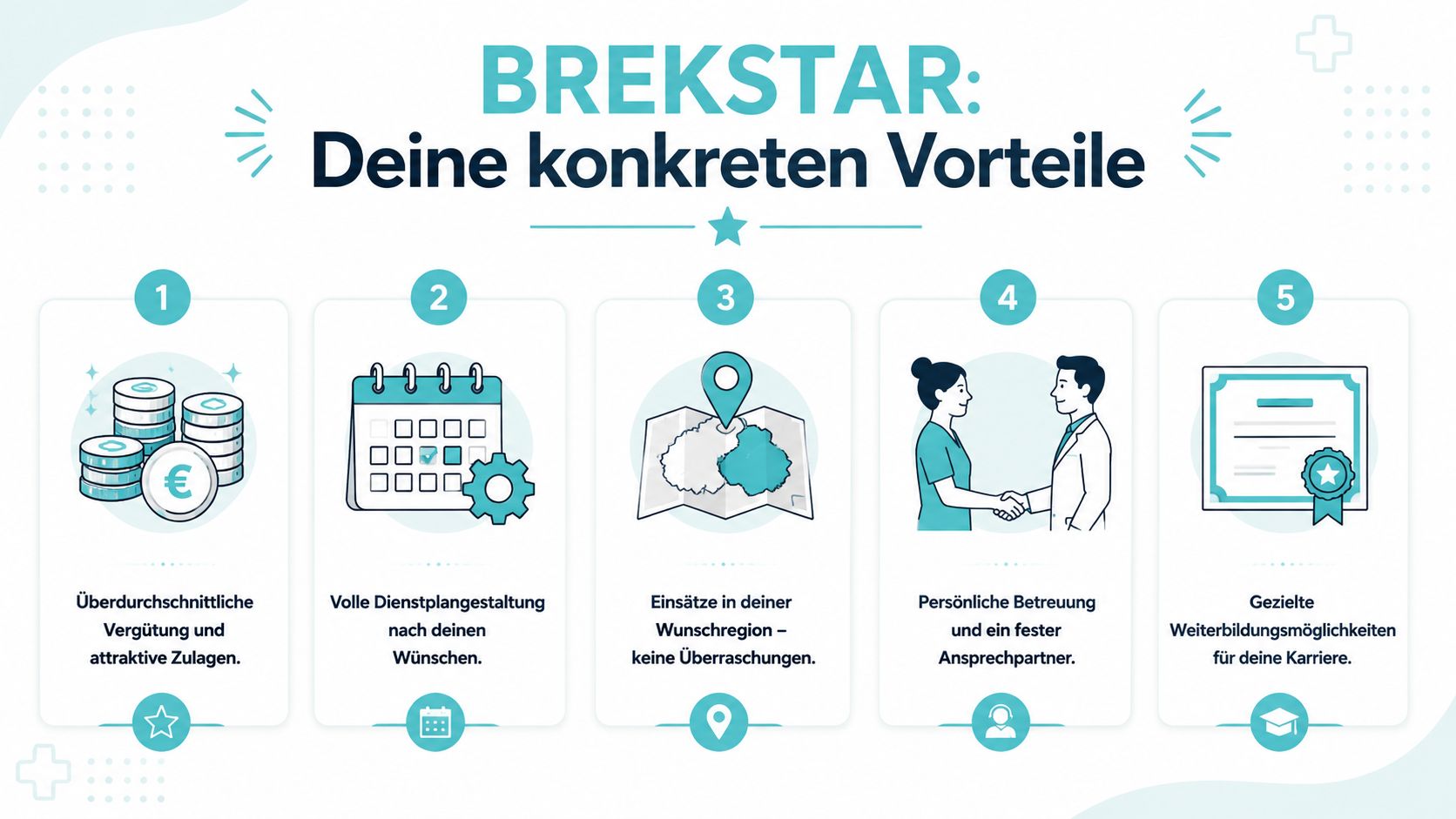 Infografik der Brekstar GmbH mit fünf konkreten Vorteilen für medizinisches Personal, darunter Vergütung und Arbeitszeitgestaltung.