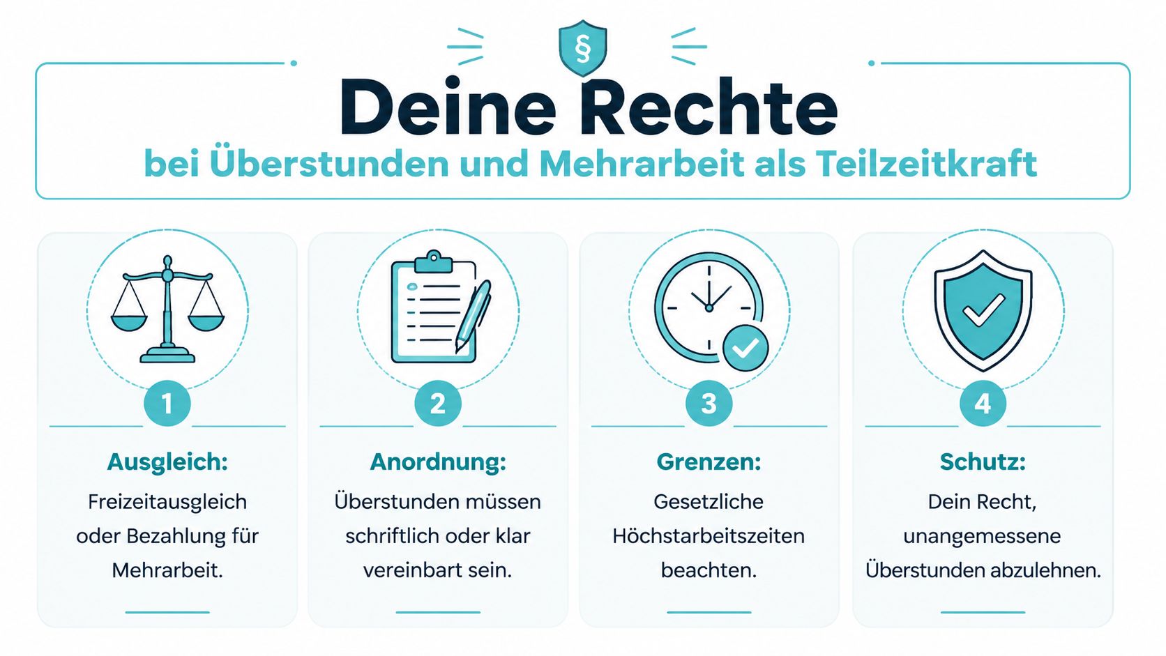Infografik über die Rechte von Teilzeitkräften bei Überstunden und Mehrarbeit mit vier klaren Punkten.
