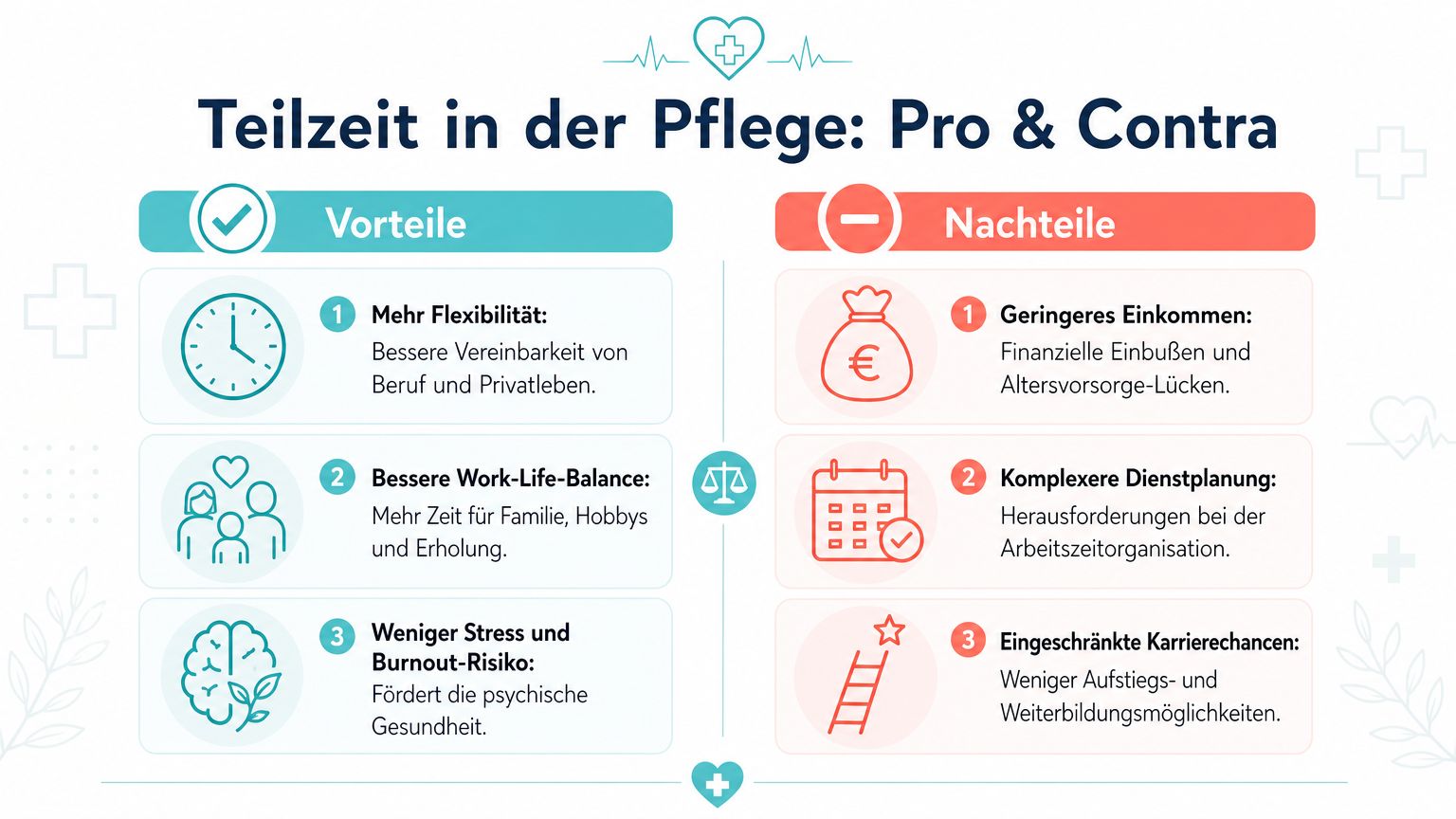 Eine Infografik mit den Vor- und Nachteilen von Teilzeitarbeit im Bereich der professionellen Krankenpflege.