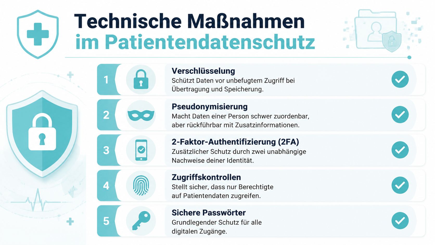 Eine Infografik über fünf technische Schutzmaßnahmen für den Datenschutz bei Patientendaten, inklusive Verschlüsselung und Zugriffskontrollen.