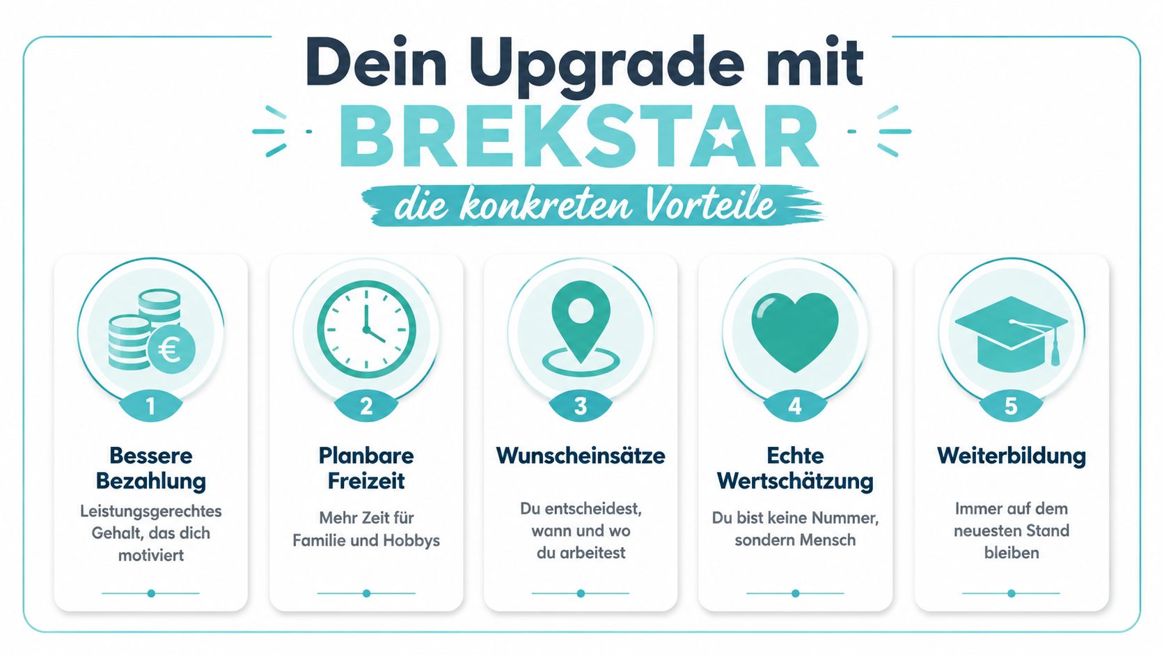 Eine Infografik mit fünf konkreten Vorteilen für Mitarbeiter bei dem Unternehmen Brekstar, inklusive Gehalt, Freizeit und Weiterbildung.