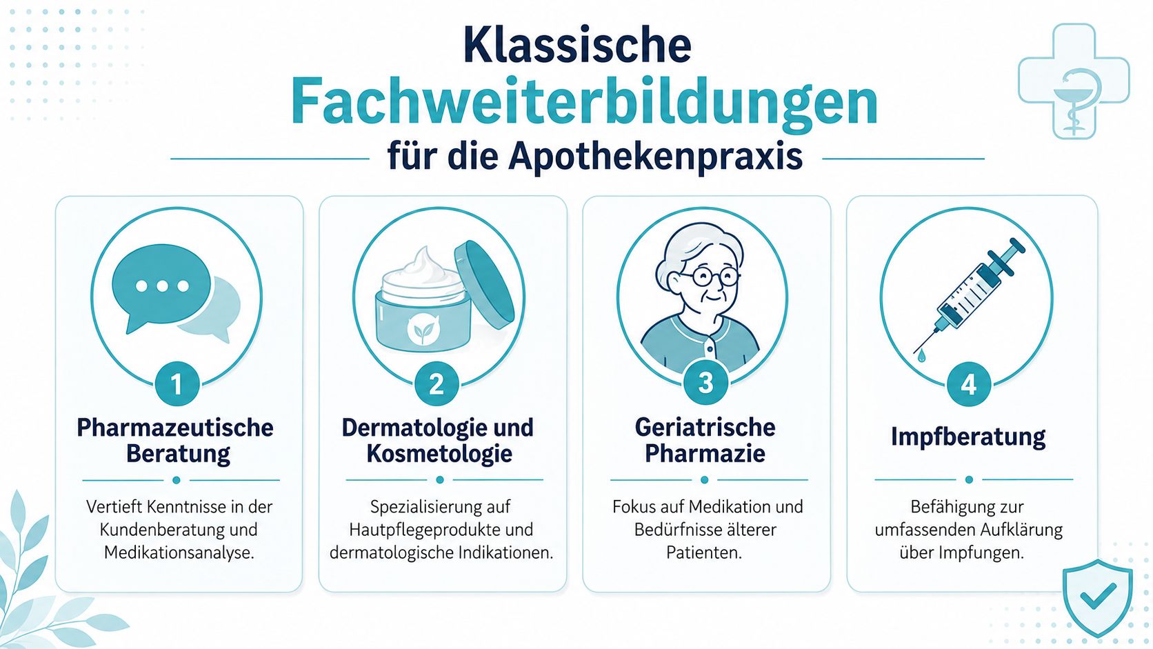 Eine Infografik mit vier klassischen fachlichen Weiterbildungsmöglichkeiten für Apothekenmitarbeiter mit erklärenden Symbolen und Kurzbeschreibungen.