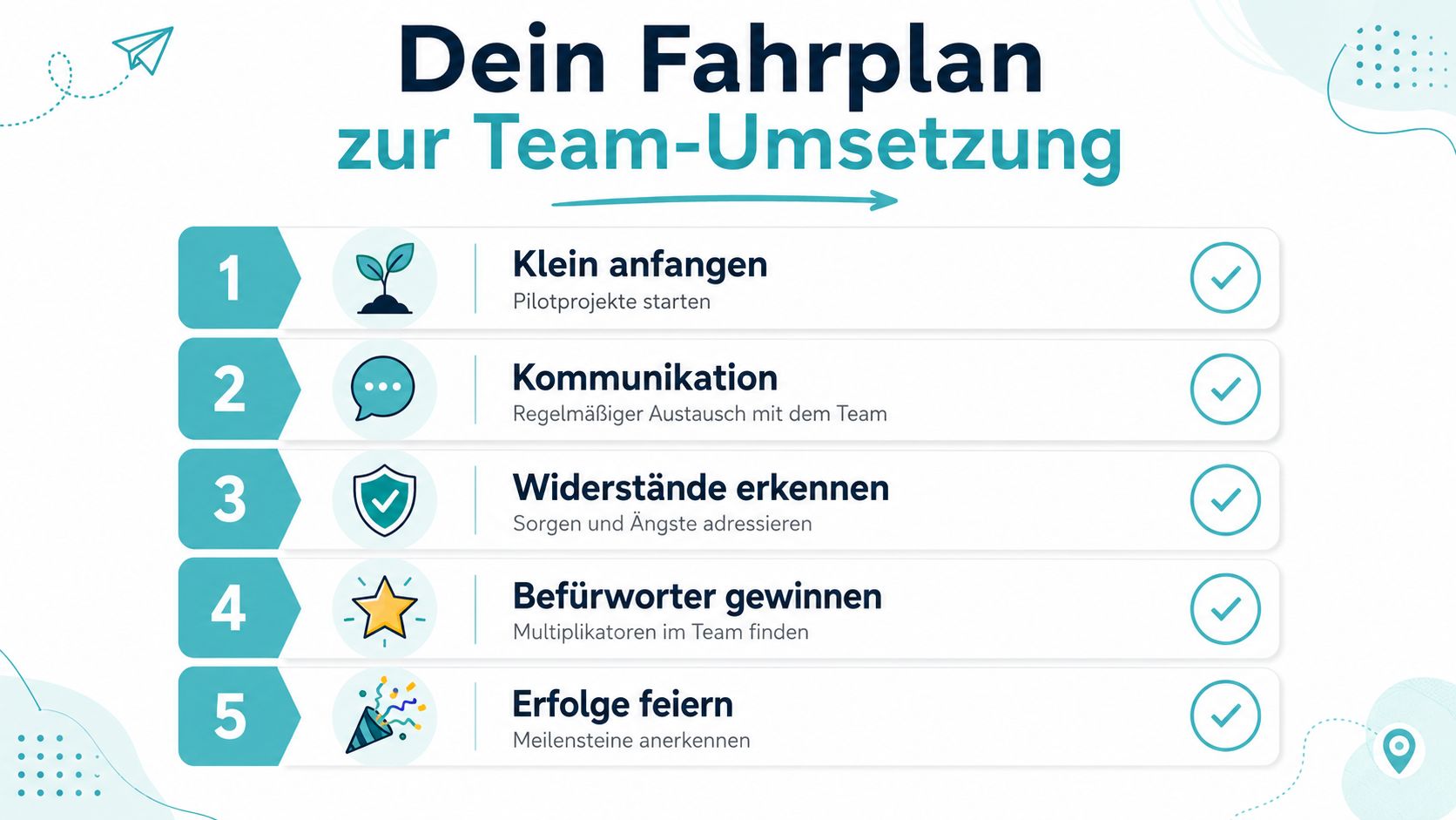 Ein fünfstufiger Plan zur Team-Umsetzung mit den Schritten: Klein anfangen, Kommunikation, Widerstände erkennen, Befürworter gewinnen und Erfolge feiern.
