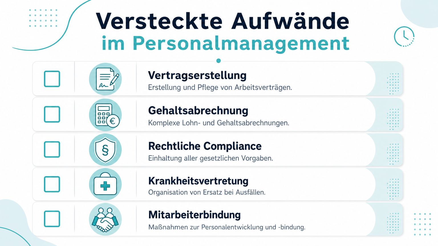 Infografik zeigt versteckte Aufwände im Personalmanagement wie Vertragserstellung, Gehaltsabrechnung, Rechtliche Compliance, Krankheitsvertretung und Mitarbeiterbindung.