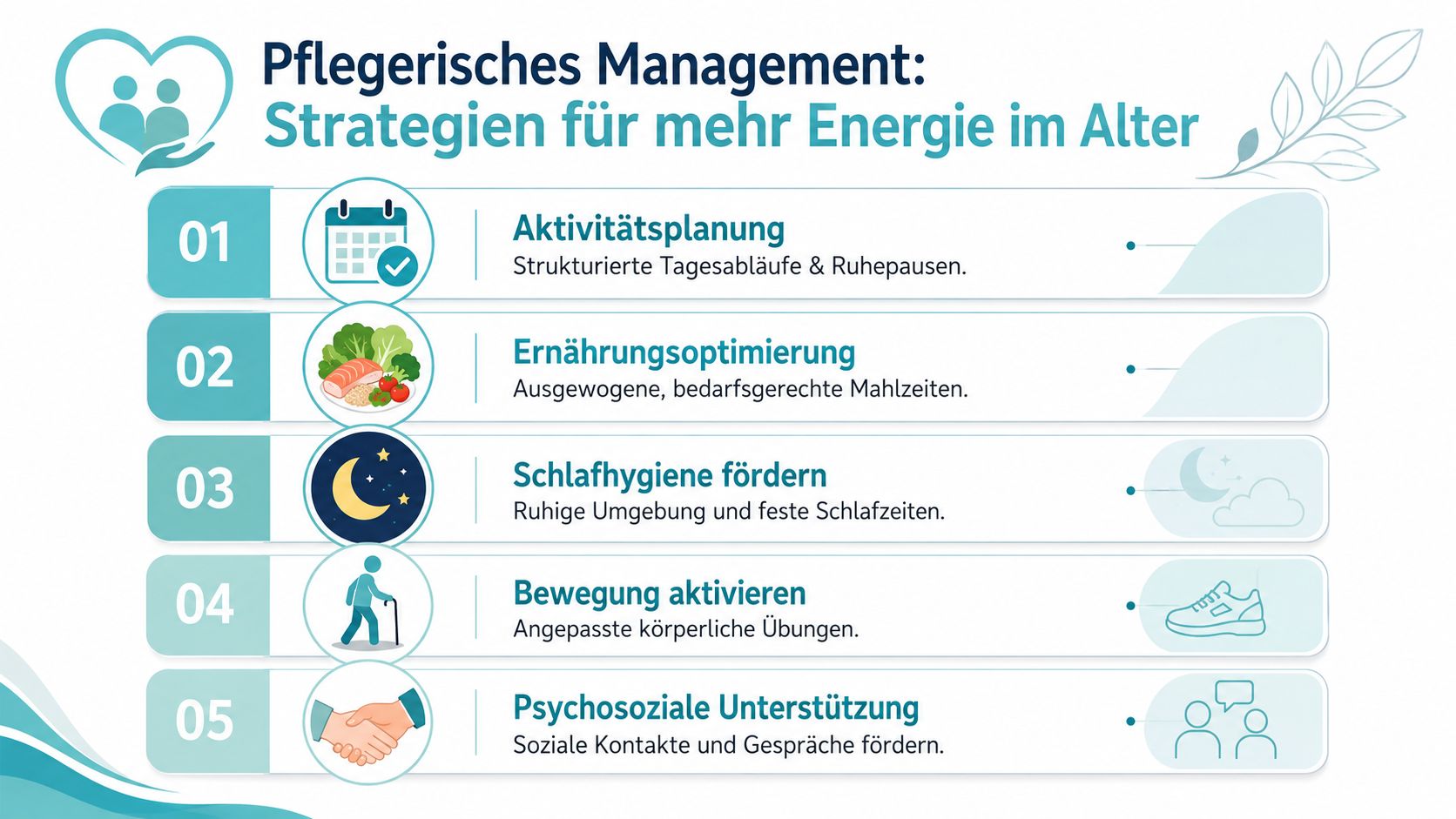 Infografik zum pflegerischen Management mit fünf Strategien für mehr Energie und Lebensqualität im hohen Alter.