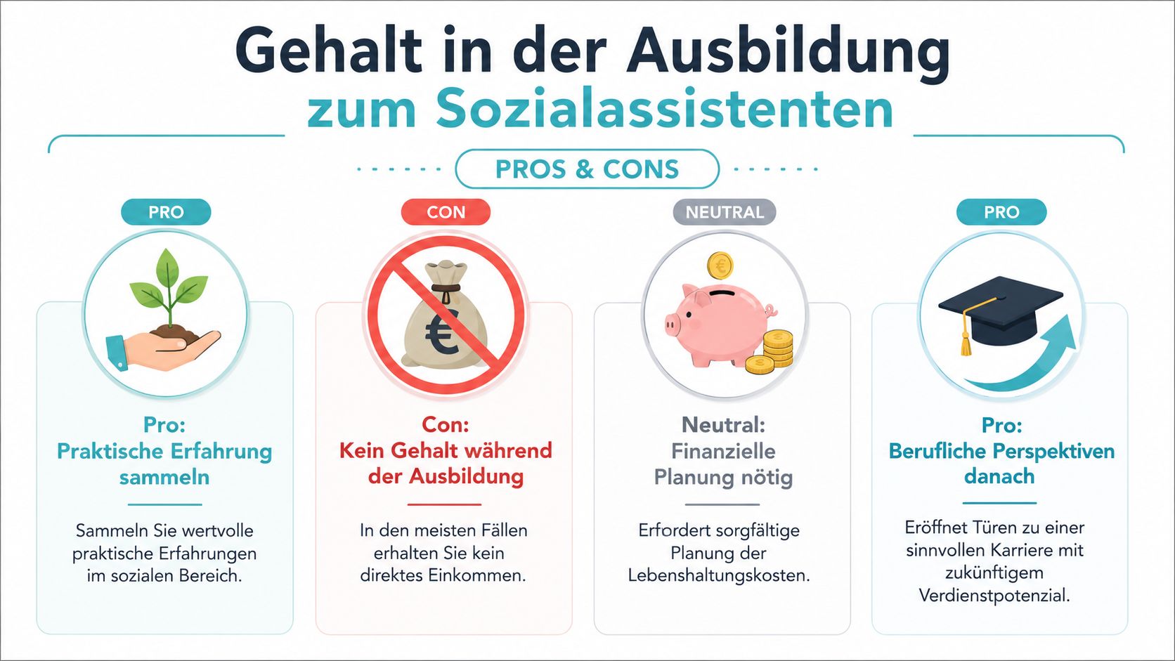 Infografik zeigt die Vor- und Nachteile der Ausbildung zum Sozialassistenten im Hinblick auf das Gehalt.