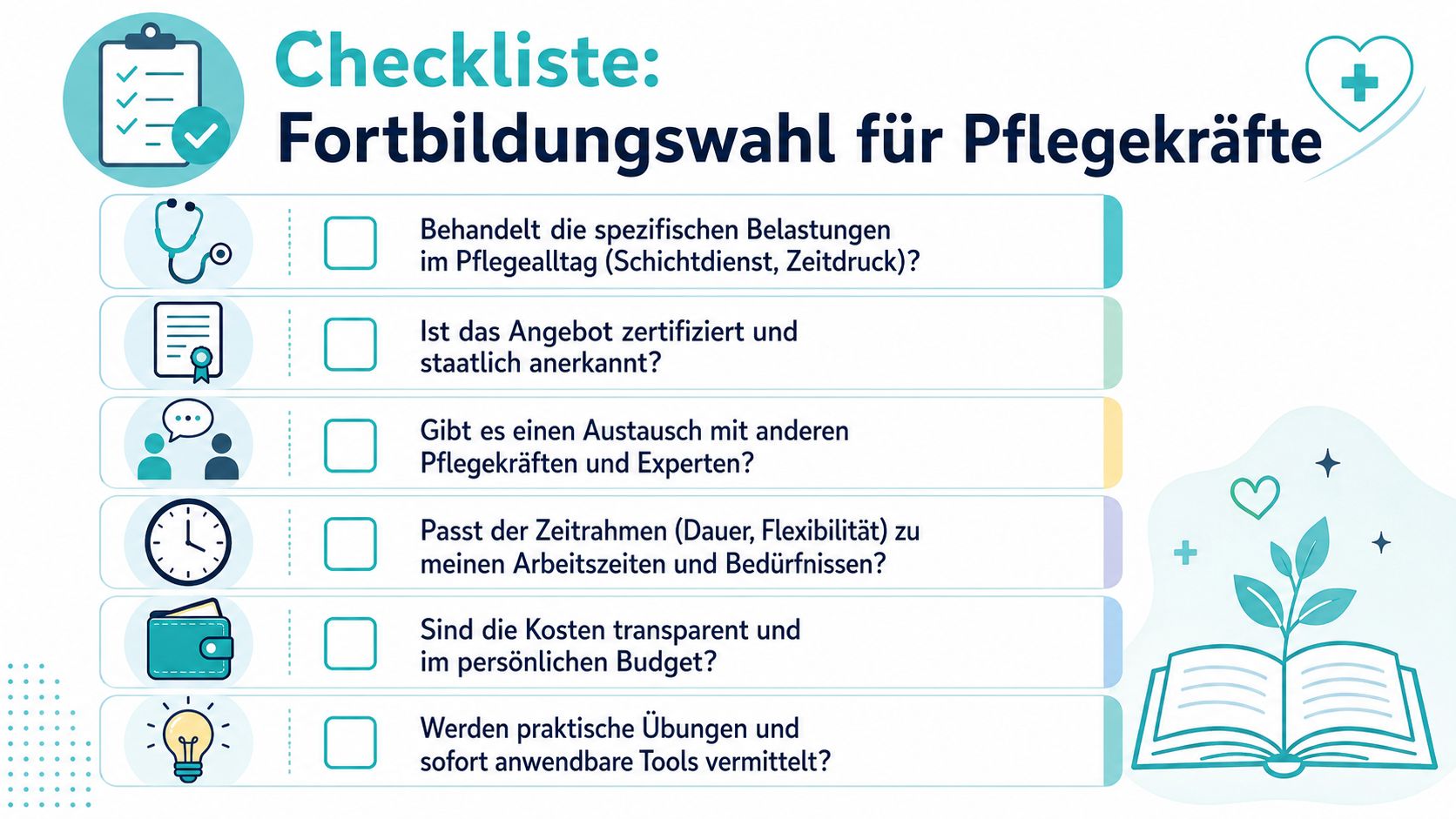 Eine Checkliste für Pflegekräfte zur Auswahl geeigneter Fortbildungen mit verschiedenen Kriterien wie Zertifizierung, Kosten und Zeitrahmen.
