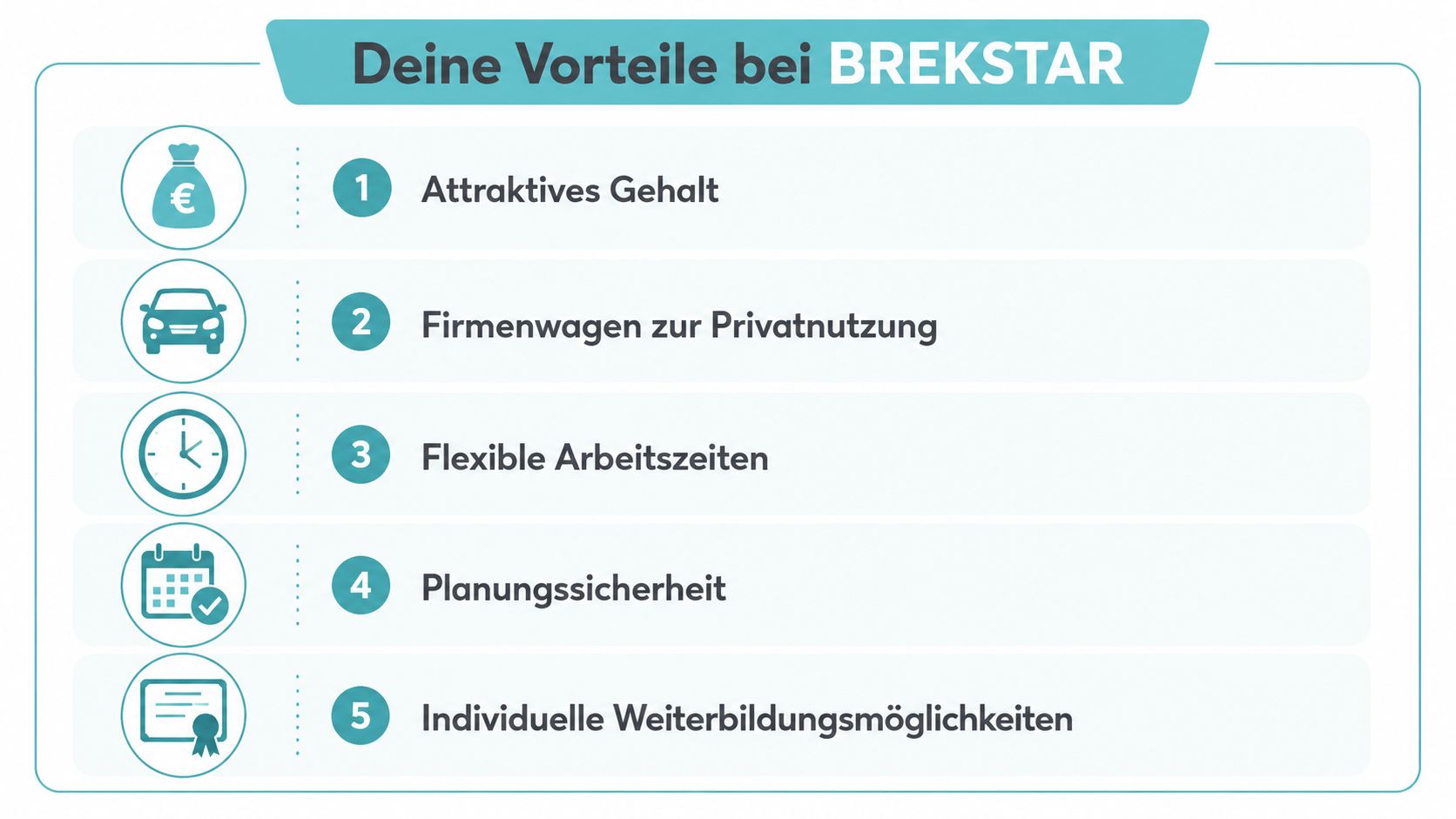 Eine Infografik, die fünf Vorteile für eine Anstellung beim Unternehmen Brekstar übersichtlich in einer Liste darstellt.