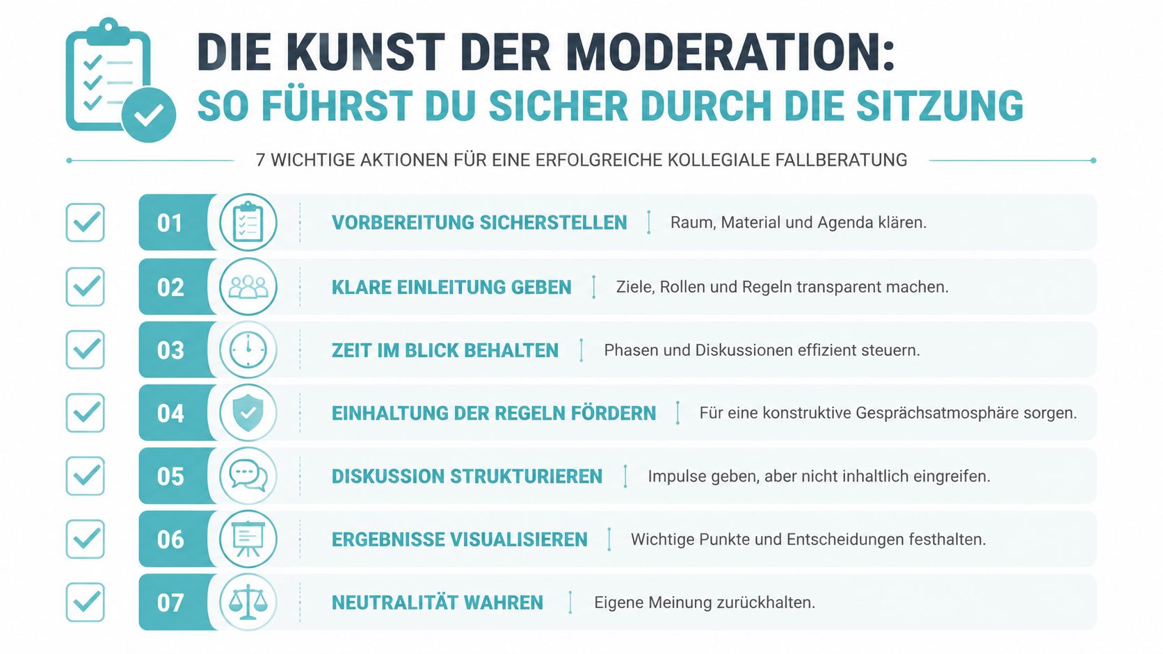 Eine Infografik mit sieben Schritten für eine erfolgreiche Moderation einer kollegialen Fallberatung in einem professionellen Umfeld.