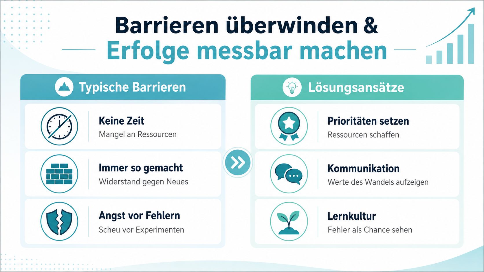 Eine Infografik zum Überwinden von Barrieren im Geschäftsleben durch Lösungsansätze und Förderung einer positiven Fehler- und Lernkultur.