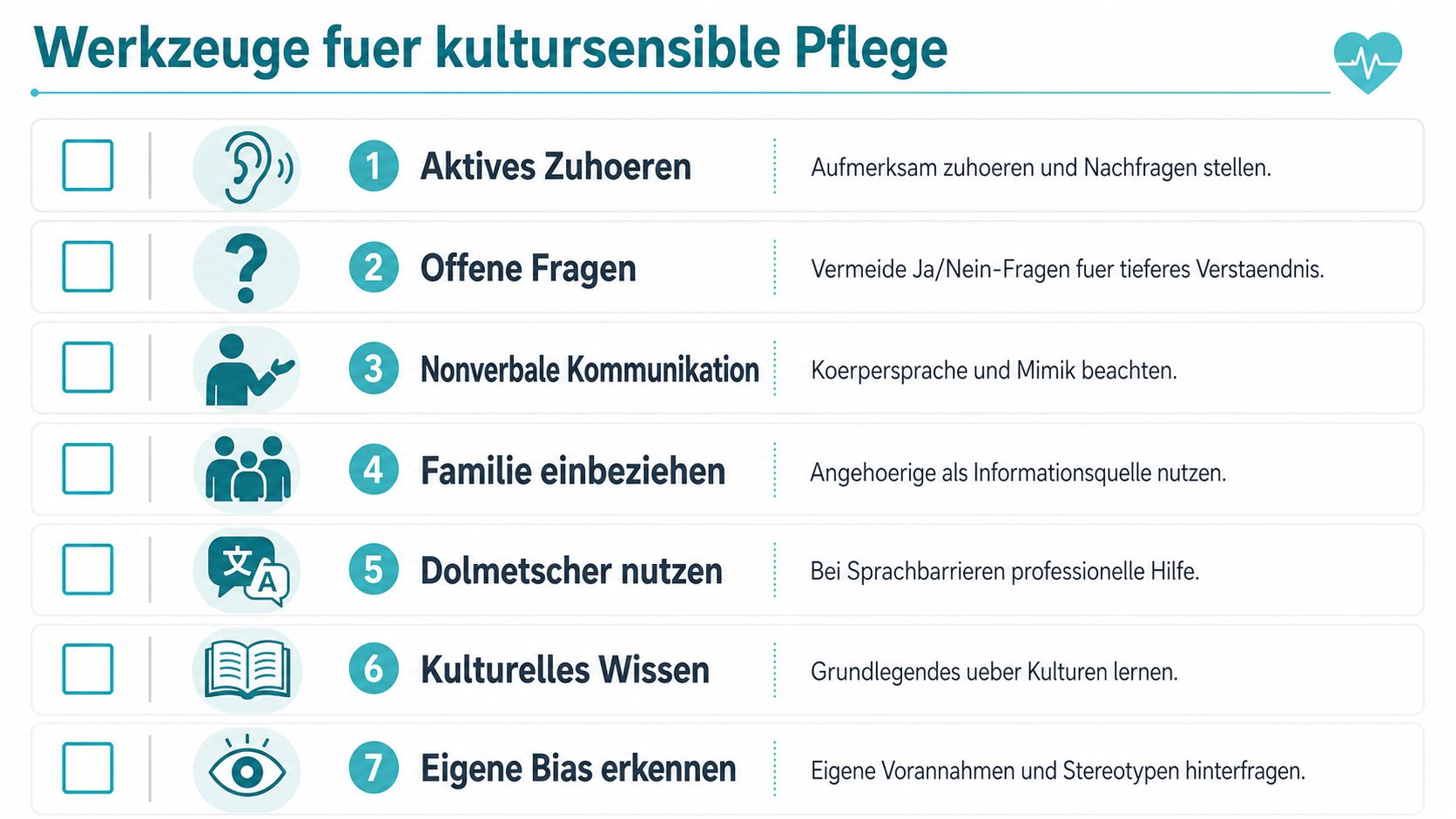 Eine Infografik mit sieben Werkzeugen zur Förderung kultureller Sensibilität in der pflegerischen Kommunikation und Betreuung.