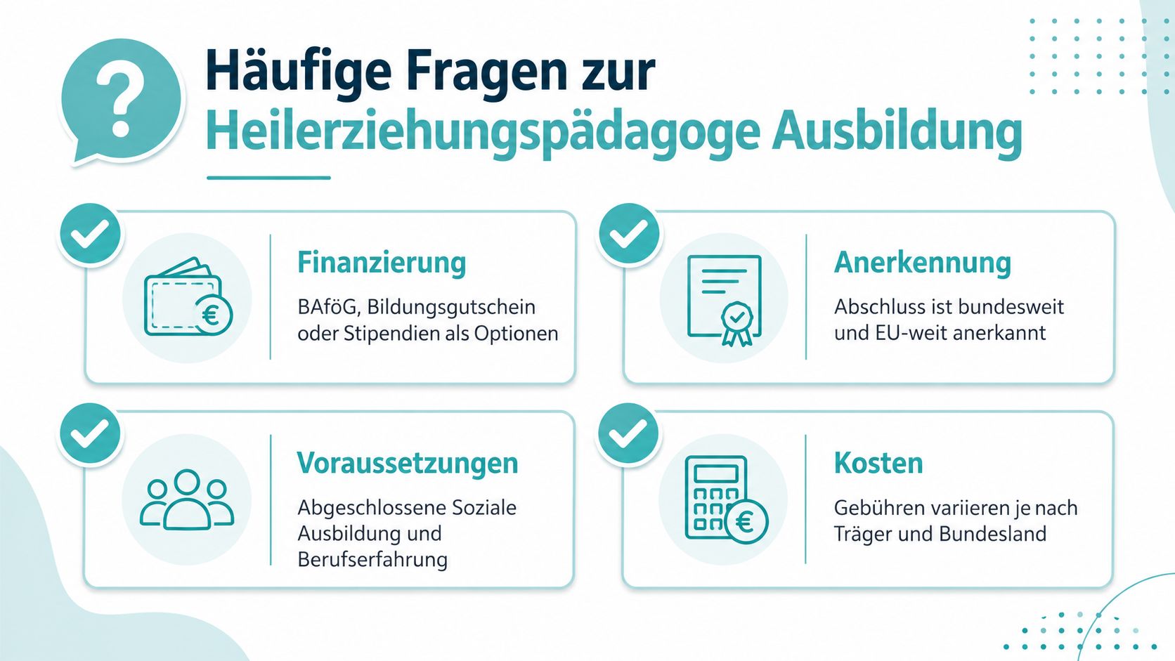 Informationsgrafik mit häufigen Fragen zur Heilerziehungspädagogen Ausbildung, Themen wie Finanzierung, Anerkennung, Voraussetzungen und Kosten werden kurz erläutert.