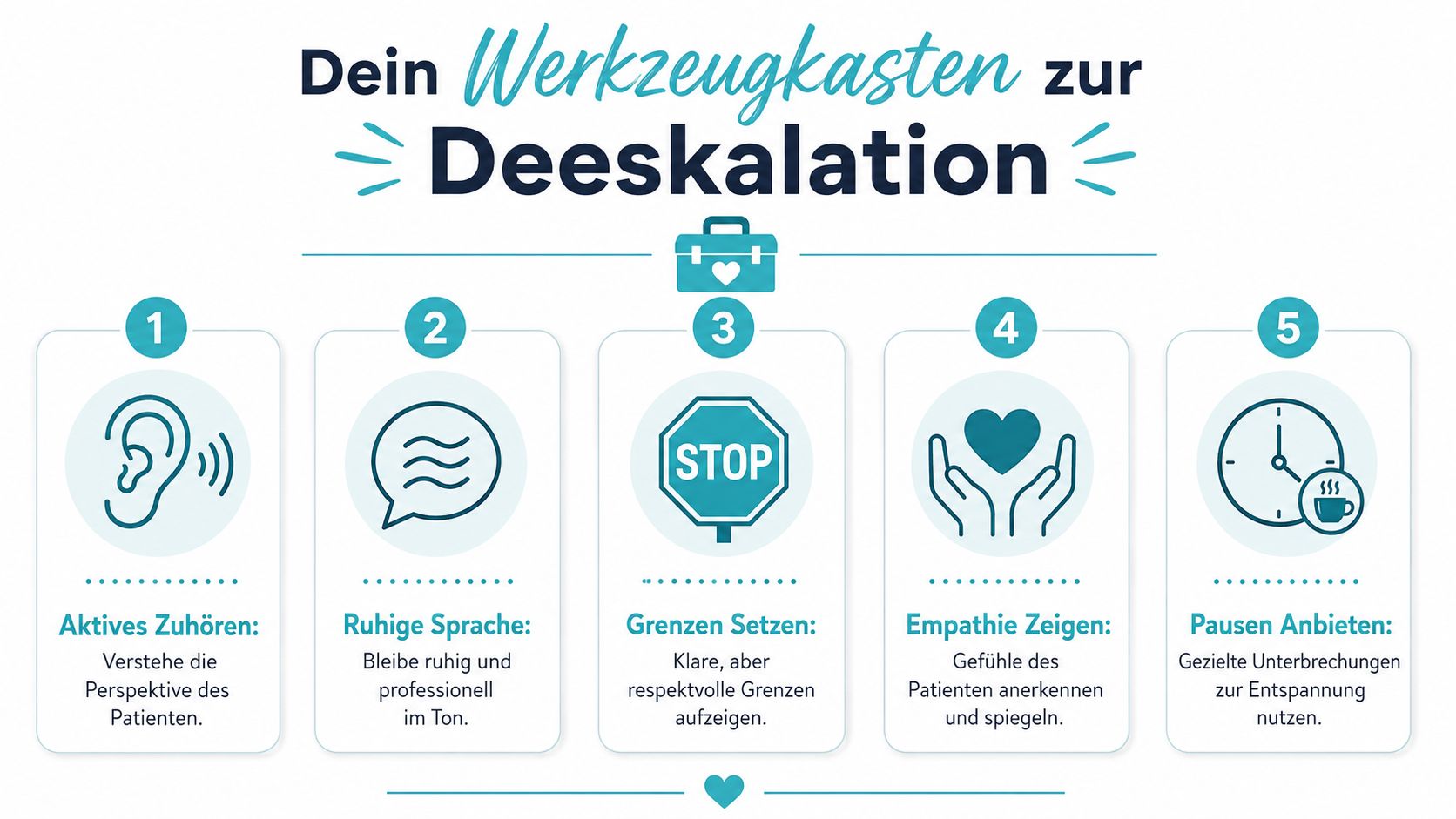 Eine Infografik mit fünf Schritten zur Deeskalation im Umgang mit schwierigen Patienten im medizinischen Bereich.