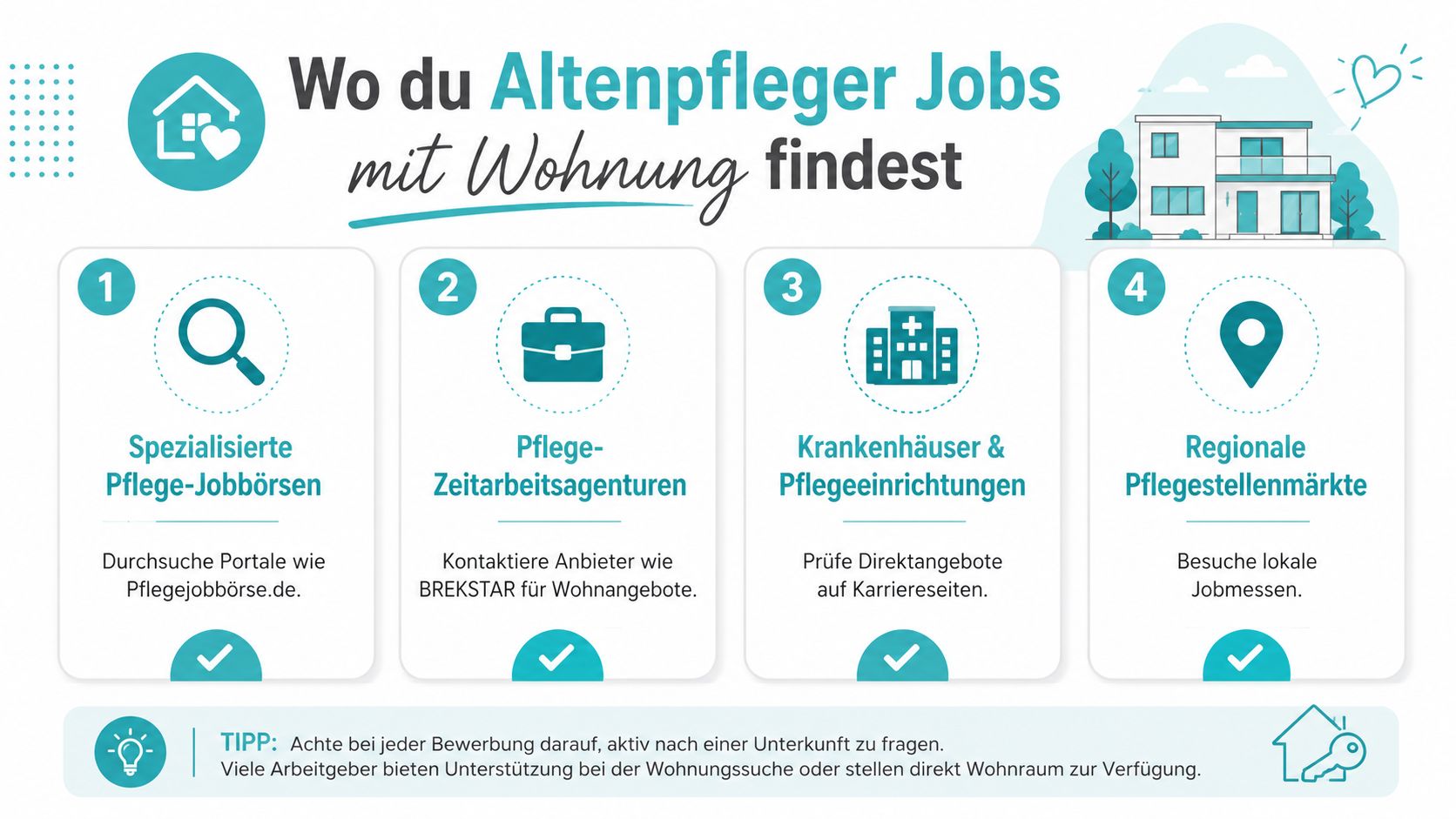 Eine Infografik mit vier Schritten zur Suche von Altenpfleger-Jobs mit angebotener Unterkunft für Fachkräfte im Gesundheitswesen.