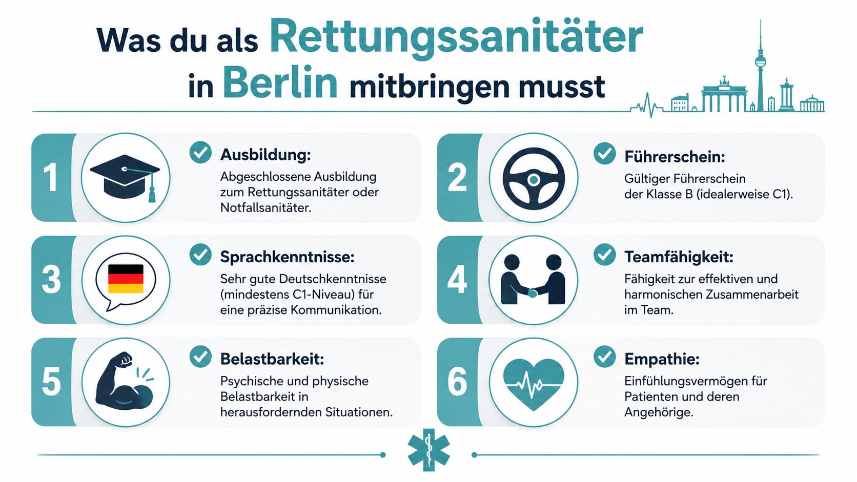 Infografik mit sechs Anforderungen für die Ausbildung und Qualifikationen als Rettungssanitäter in Berlin.