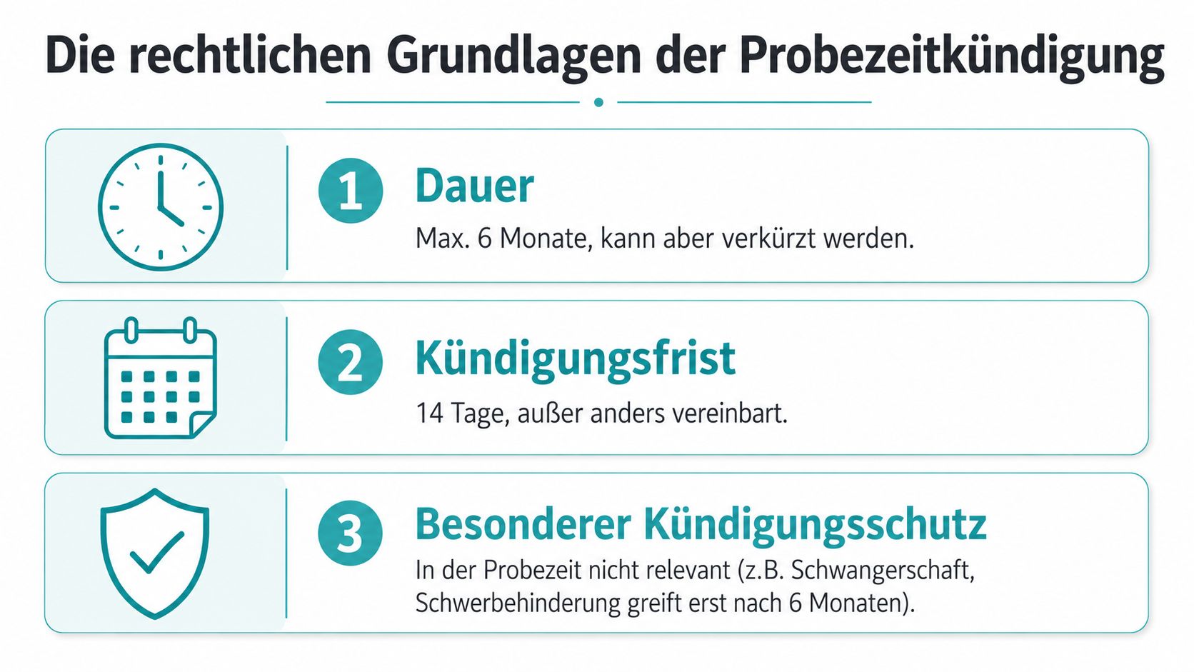 Grafik über die rechtlichen Grundlagen der Kündigung in der Probezeit für Arbeitnehmer und Arbeitgeber in Deutschland.