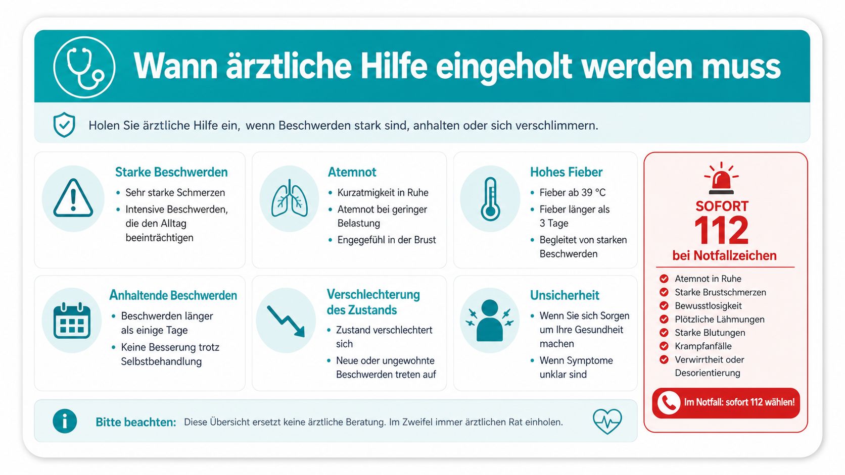 Eine Infografik mit Tipps, wann man bei gesundheitlichen Beschwerden medizinische Hilfe suchen oder den Notruf wählen sollte.
