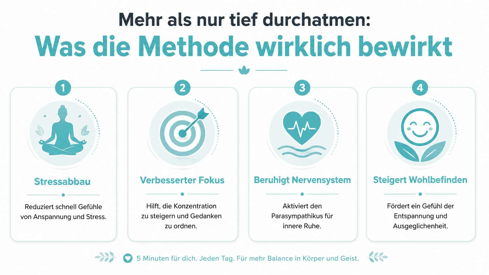 Eine Infografik erklärt die Vorteile der 5-Finger-Atmung für Stressabbau, Fokus, Nervensystem und allgemeines Wohlbefinden.