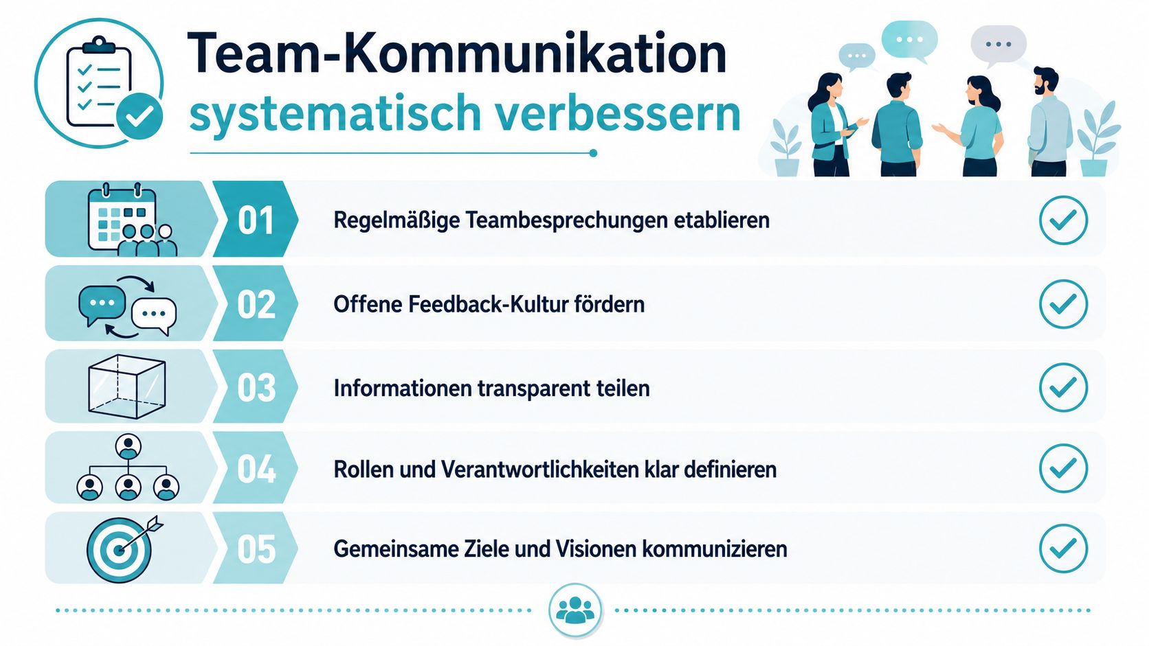 Infografik zur systematischen Verbesserung der Team-Kommunikation mit fünf konkreten Schritten für eine effektive Zusammenarbeit im Unternehmen.