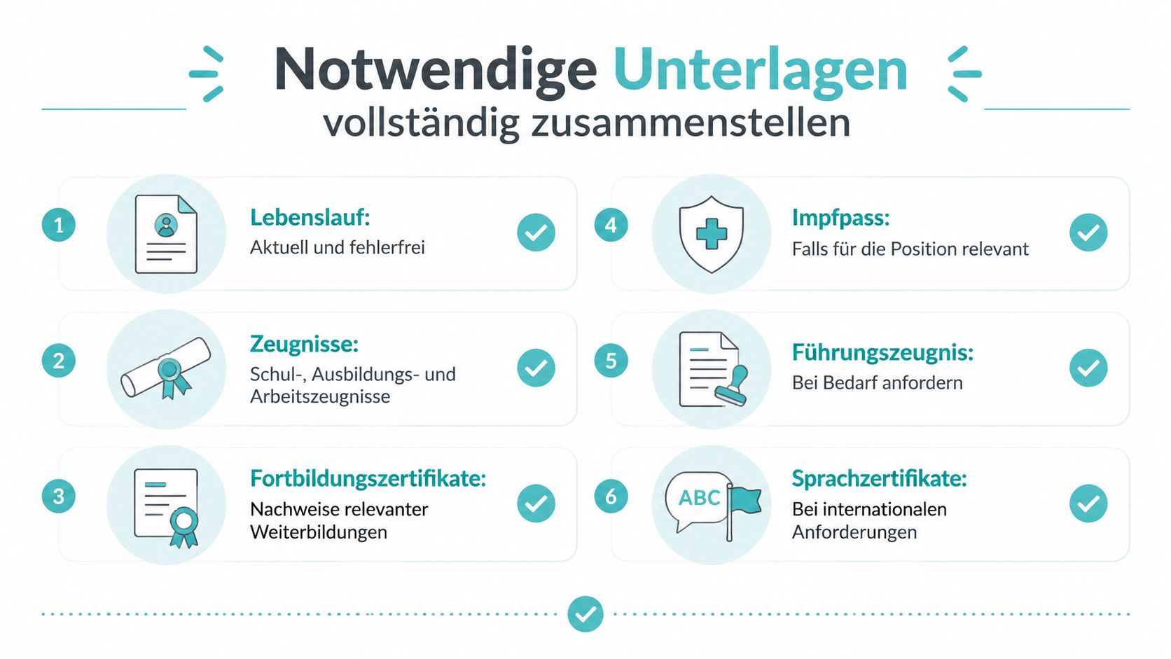 Eine Übersicht der notwendigen Unterlagen für eine vollständige Bewerbung, präsentiert in einer übersichtlichen Checkliste mit sechs Punkten.