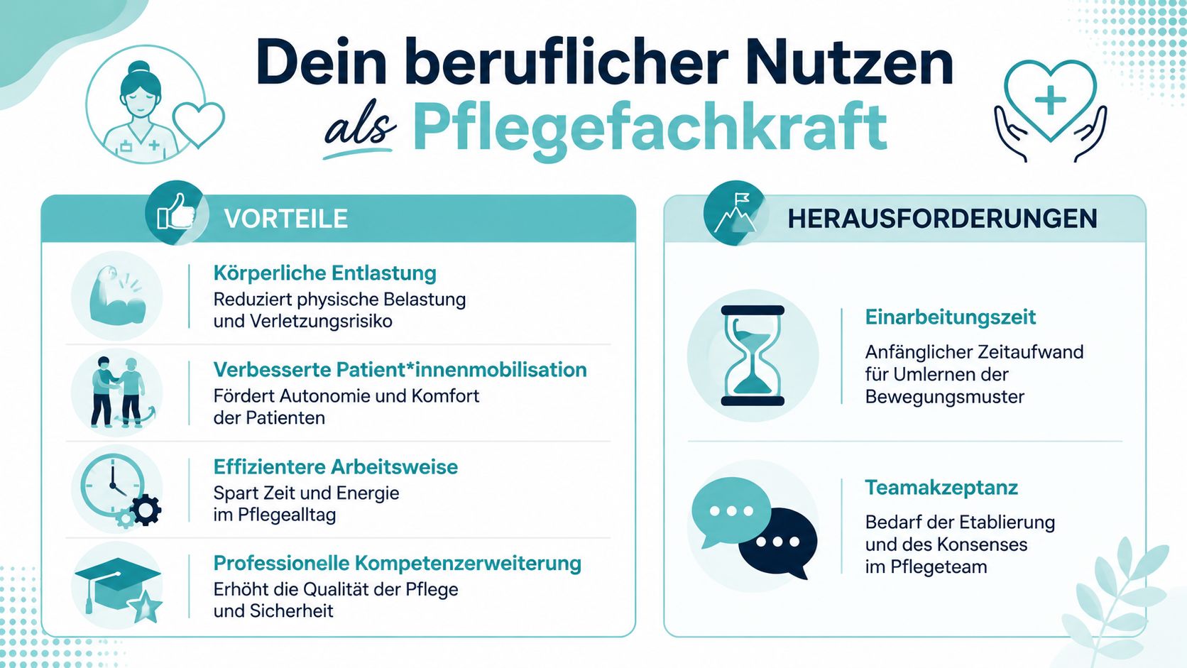 Eine Infografik, die die beruflichen Vorteile und Herausforderungen für Pflegekräfte bei der Einführung neuer Arbeitsmethoden darstellt.