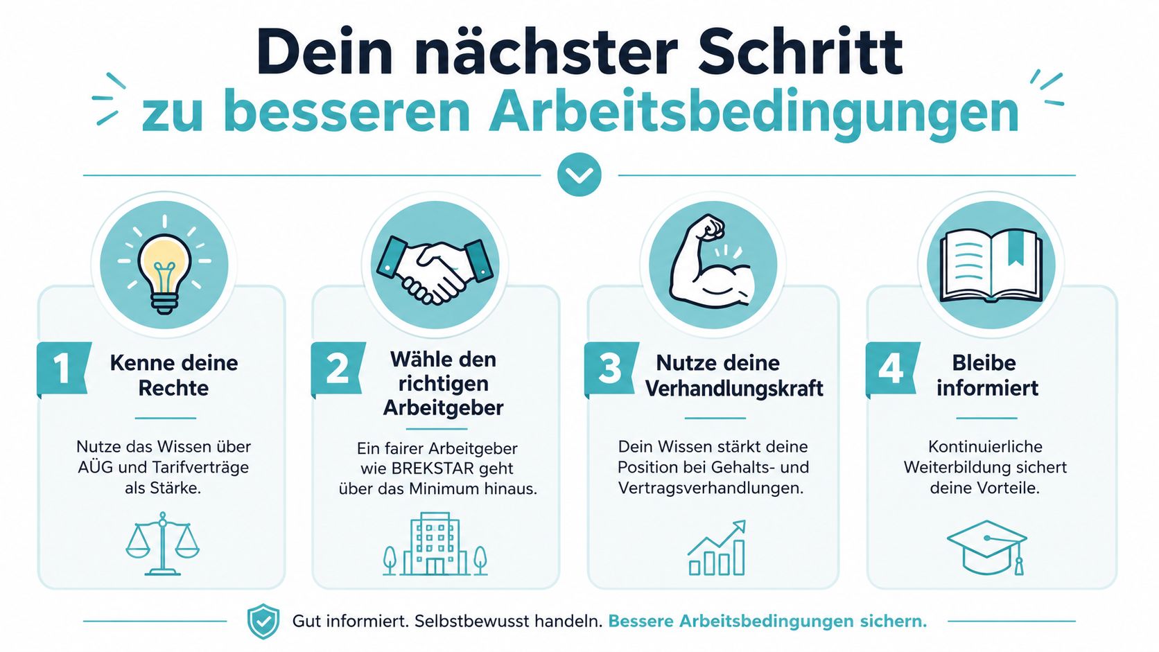 Infografik mit vier Schritten zu besseren Arbeitsbedingungen, unter anderem Rechte kennen und Verhandlungskraft nutzen.