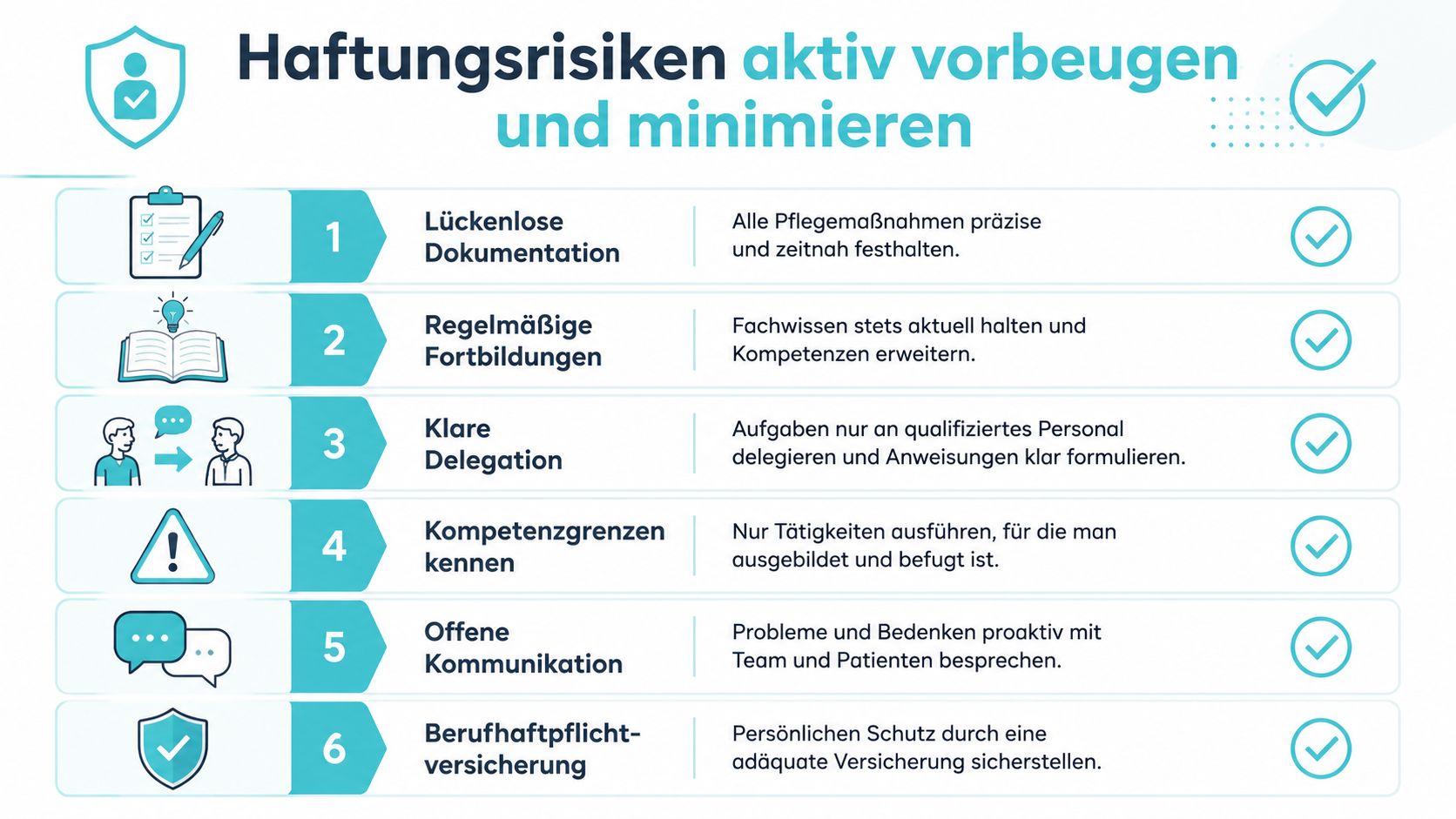 Eine Infografik mit sechs Tipps zur aktiven Vorbeugung und Minimierung von Haftungsrisiken im Bereich der Pflege.