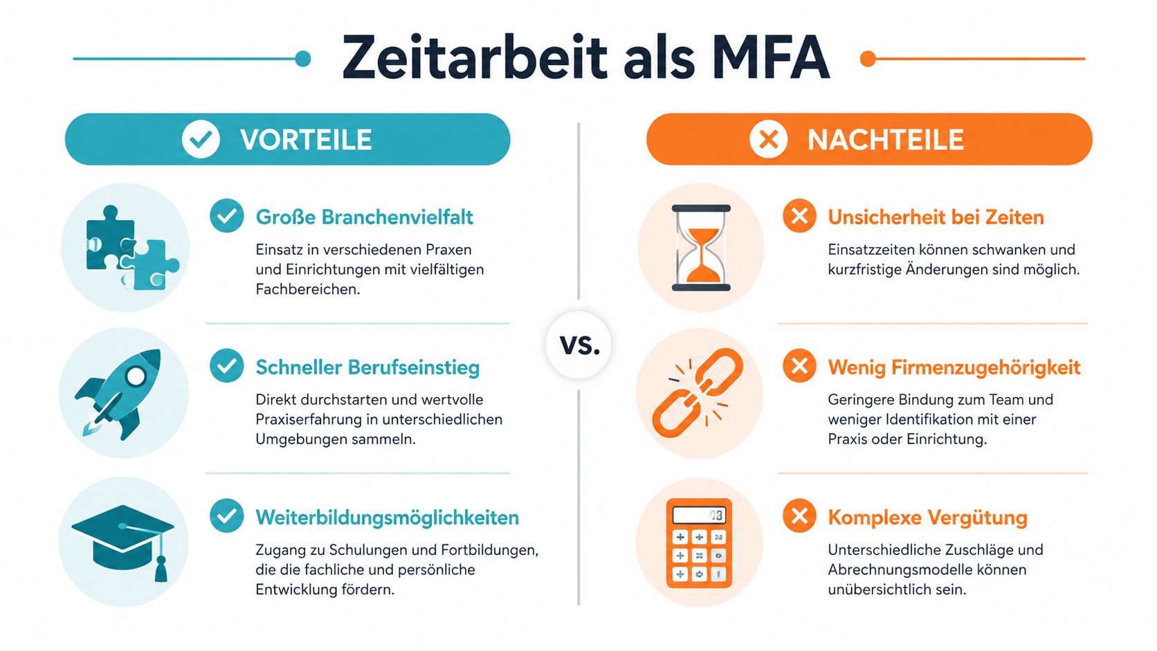 Eine Infografik, die die Vor- und Nachteile der Zeitarbeit für Medizinische Fachangestellte vergleicht und darstellt.
