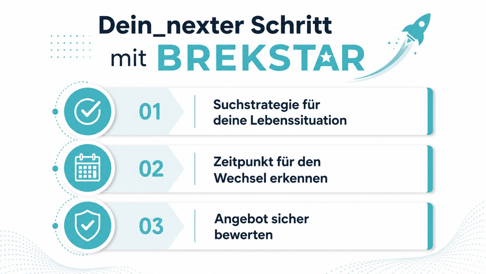 Infografik zur Karriereplanung mit Brekstar: Drei einfache Schritte zur beruflichen Neuorientierung für Betreuungskräfte.