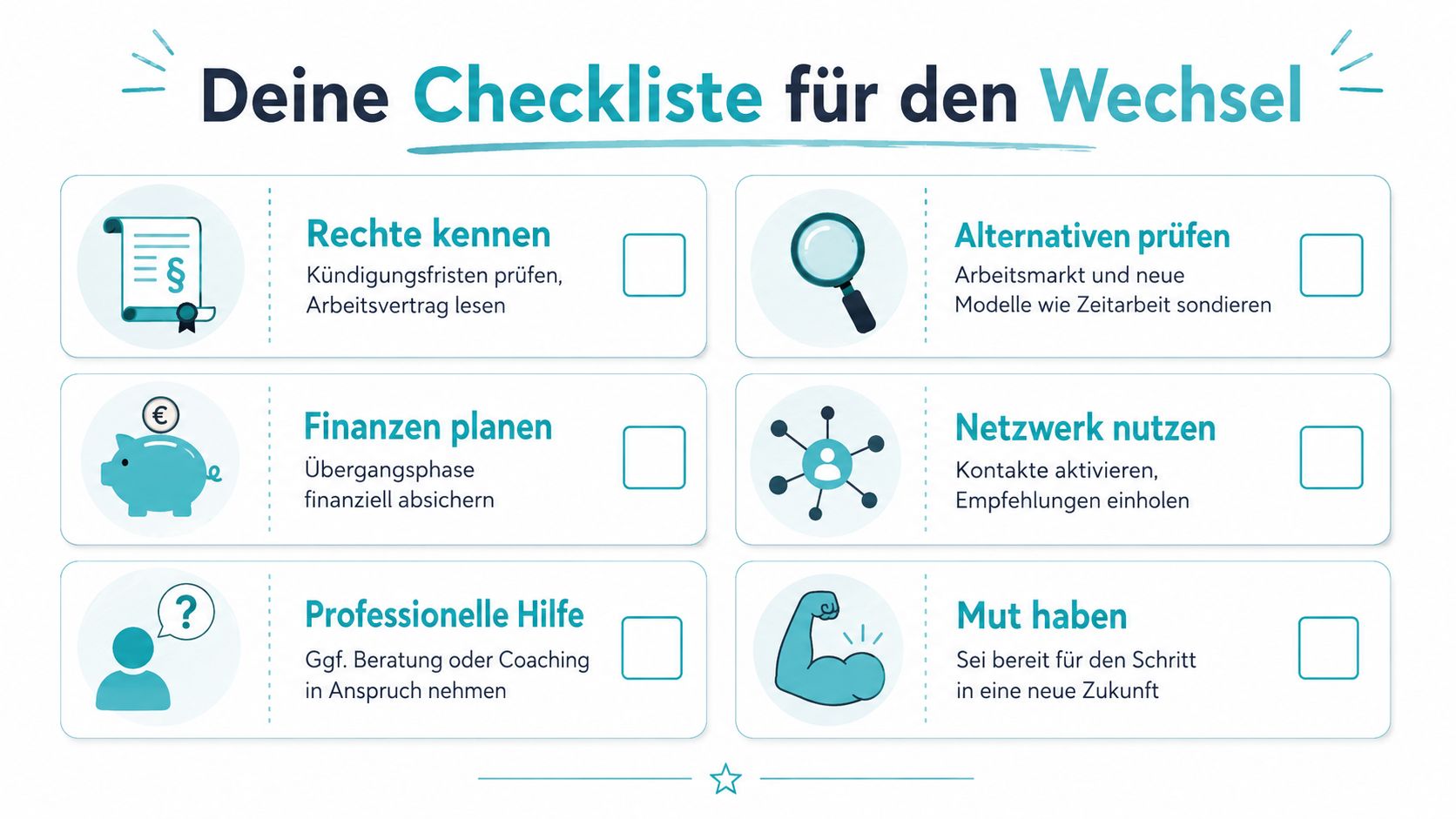 Eine strukturierte Checkliste für den beruflichen Wechsel mit sechs wichtigen Schritten zur Vorbereitung einer Kündigung.