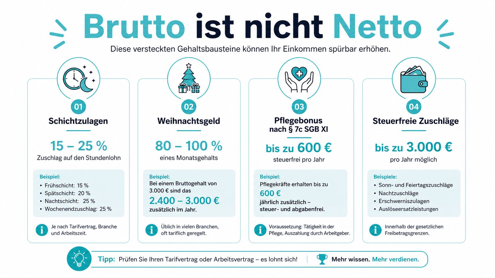 Eine Infografik zur Erklärung verschiedener steuerbegünstigter Gehaltsbausteine und Zulagen zur Erhöhung des Nettoeinkommens im Arbeitsverhältnis.