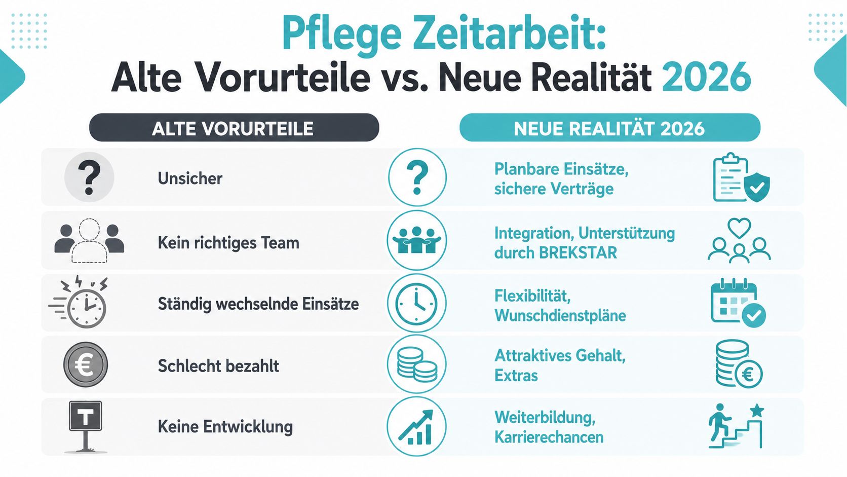 Vergleich zwischen alten Vorurteilen und der neuen Realität der Zeitarbeit in der Pflege im Jahr 2026.