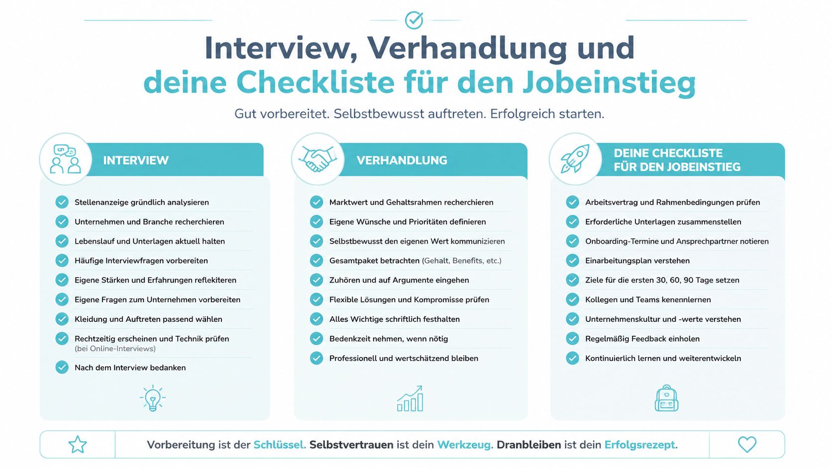 Eine strukturierte Übersicht mit hilfreichen Tipps für Vorstellungsgespräche, Gehaltsverhandlungen und den erfolgreichen Start in einen neuen Job.